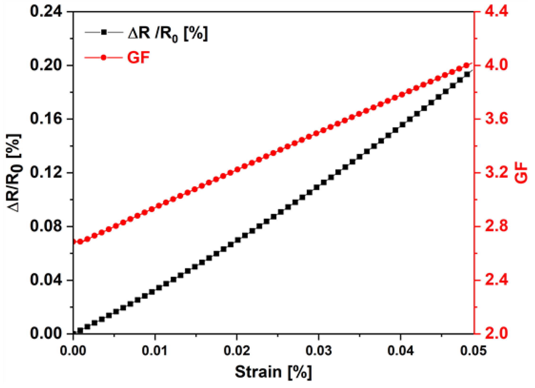 Sensors 22 08470 g010 Sensors 22 08470 g010