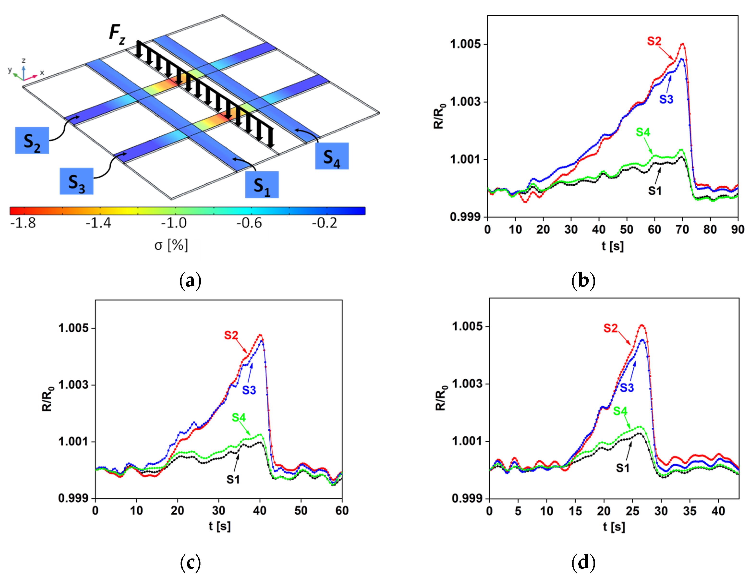 Sensors 22 08470 g013 Sensors 22 08470 g013