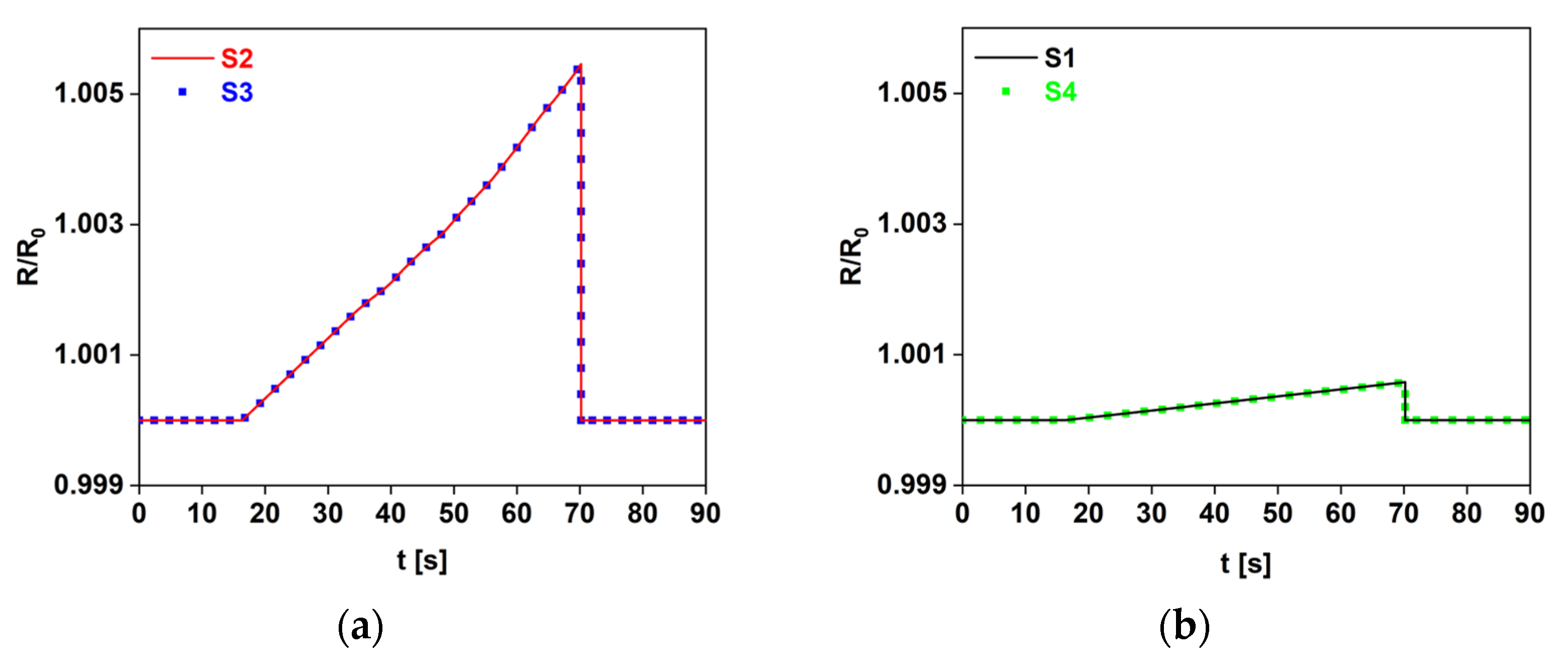 Sensors 22 08470 g014 Sensors 22 08470 g014