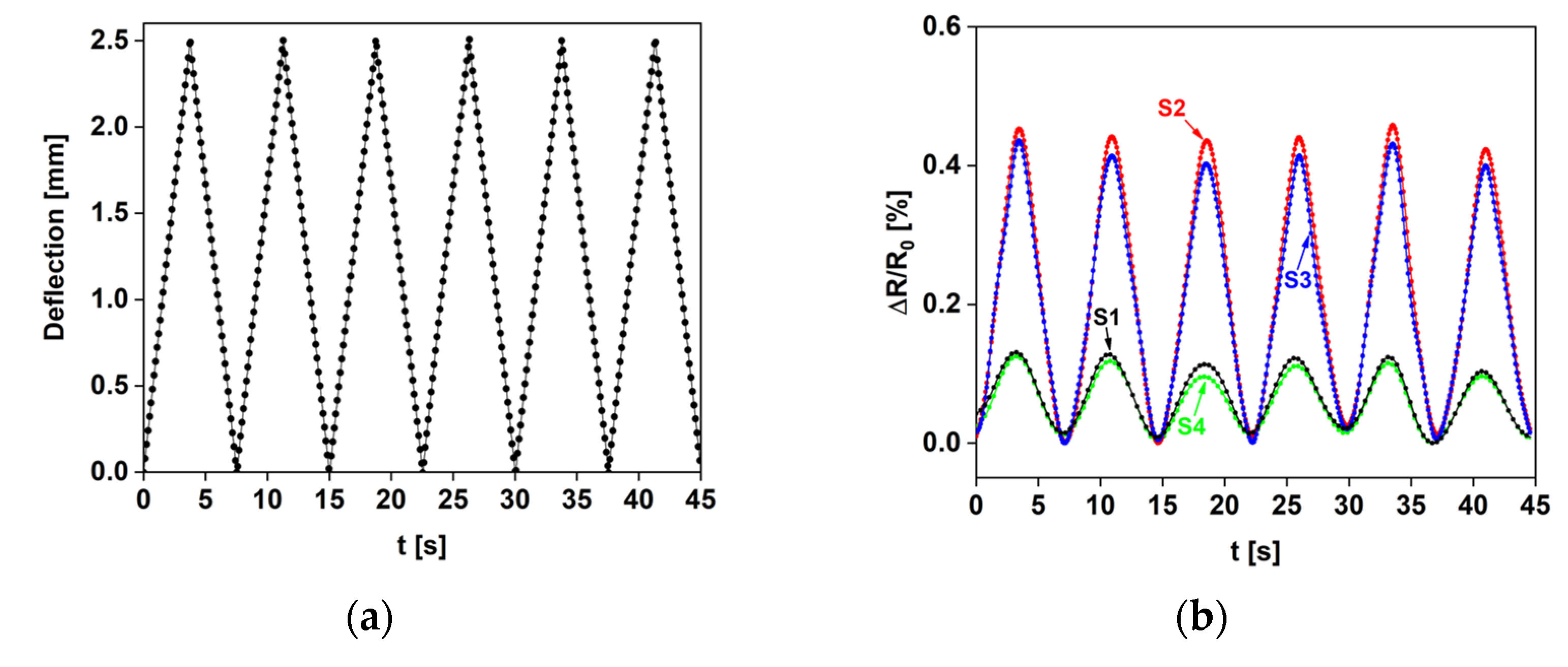 Sensors 22 08470 g015 Sensors 22 08470 g015