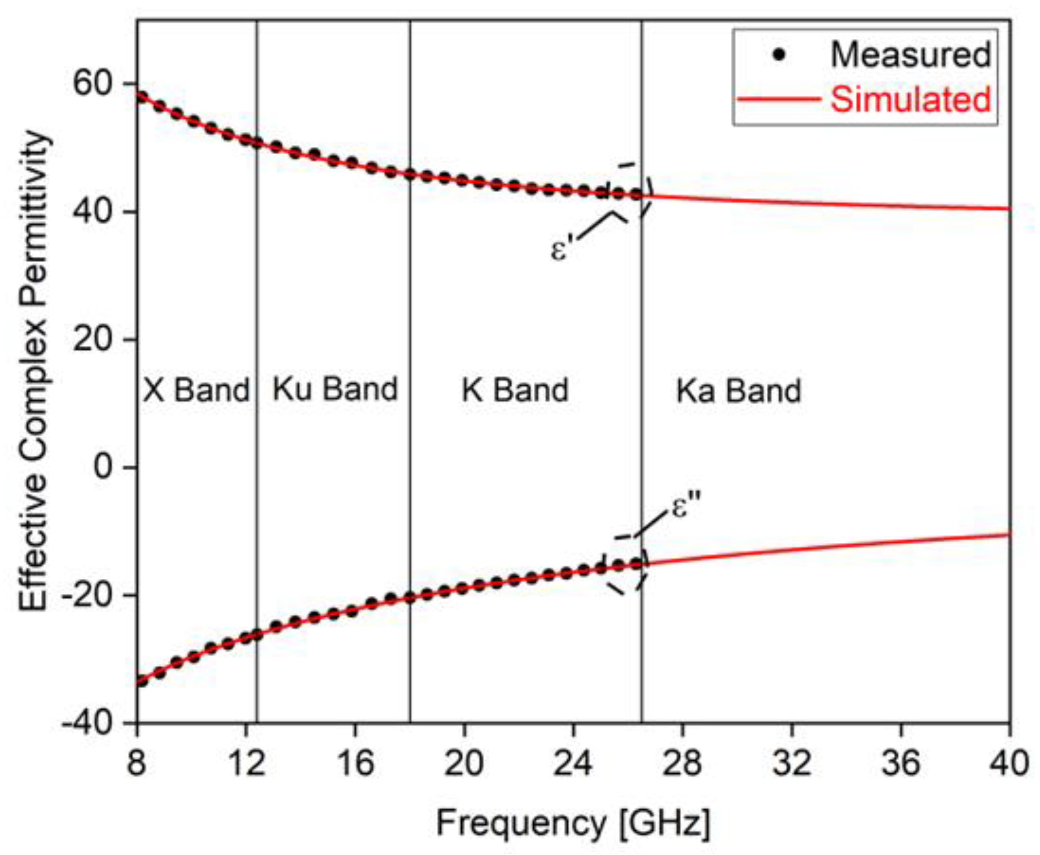 Sensors 22 08470 g016 Sensors 22 08470 g016