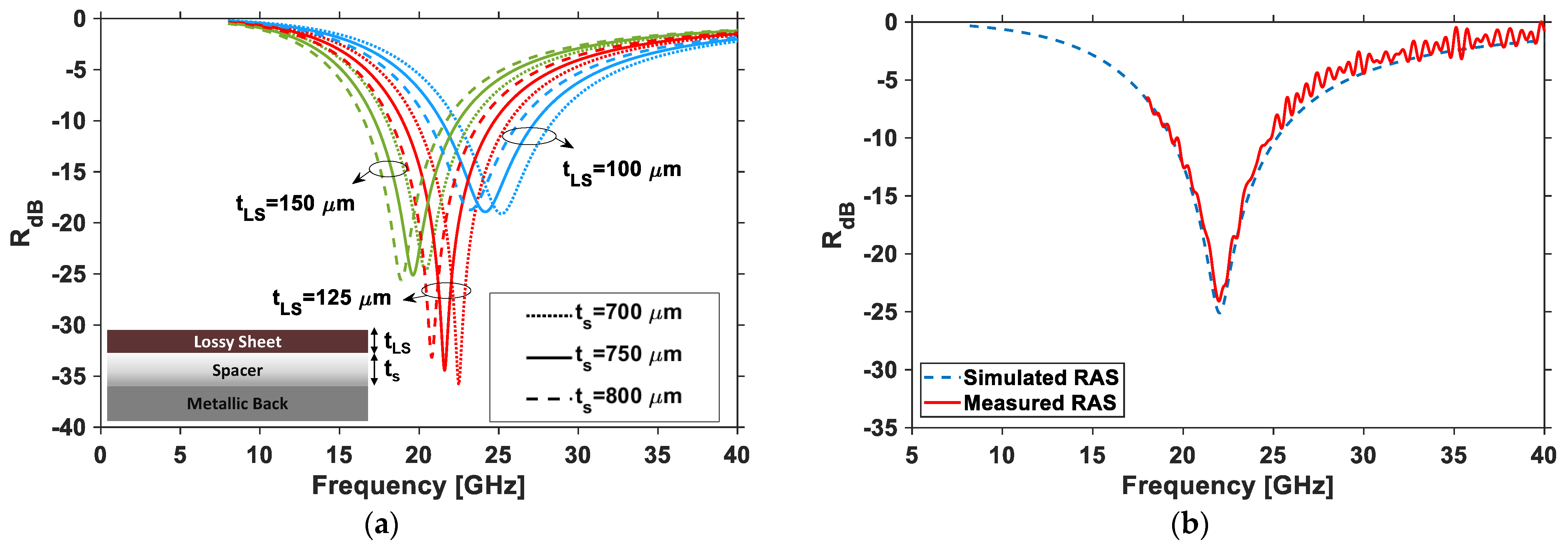 Sensors 22 08470 g017 Sensors 22 08470 g017