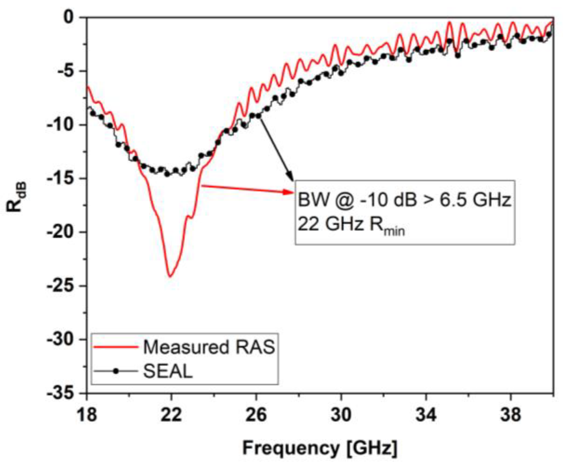 Sensors 22 08470 g019 Sensors 22 08470 g019