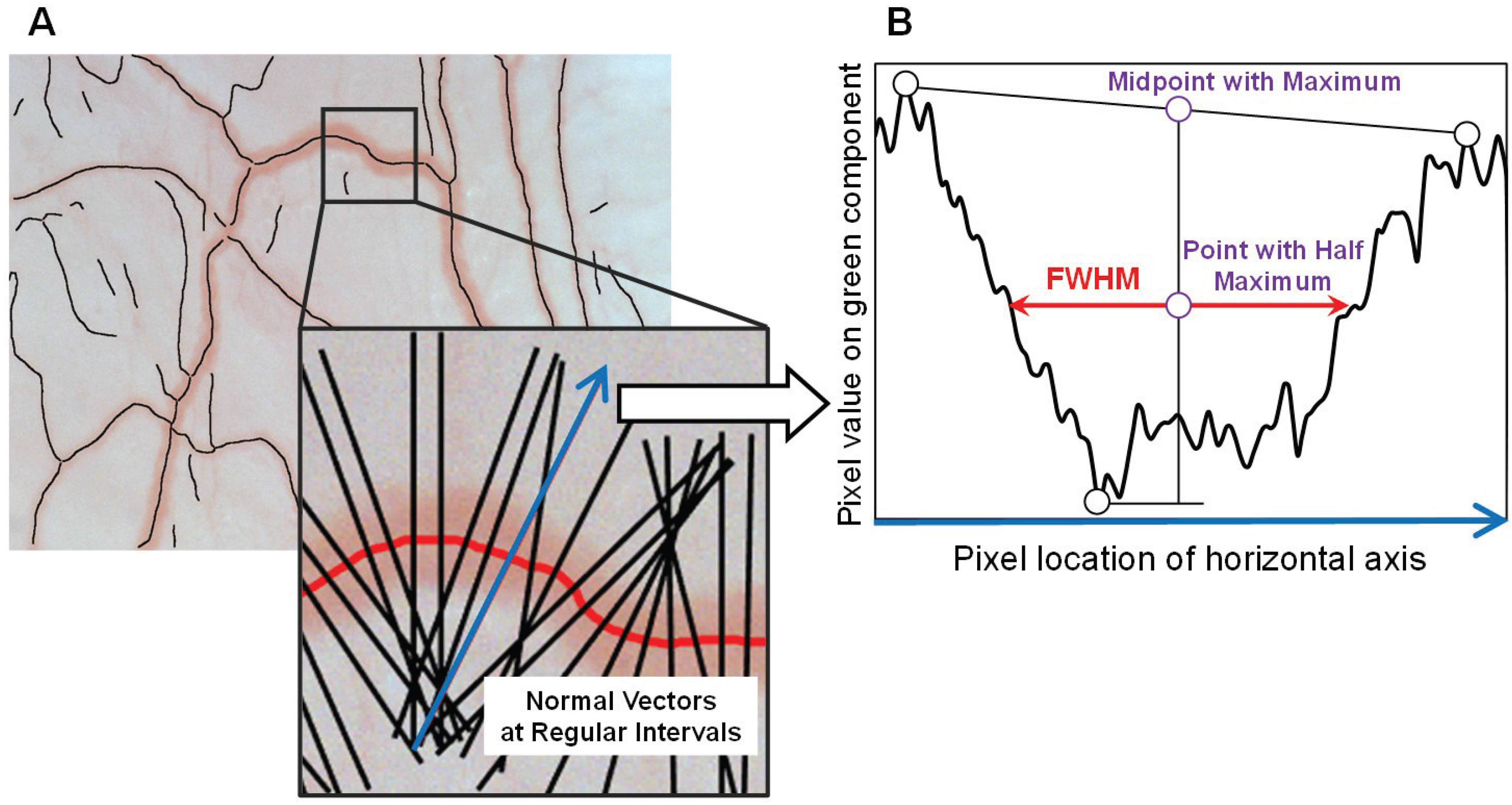 Sensors 22 08471 g005