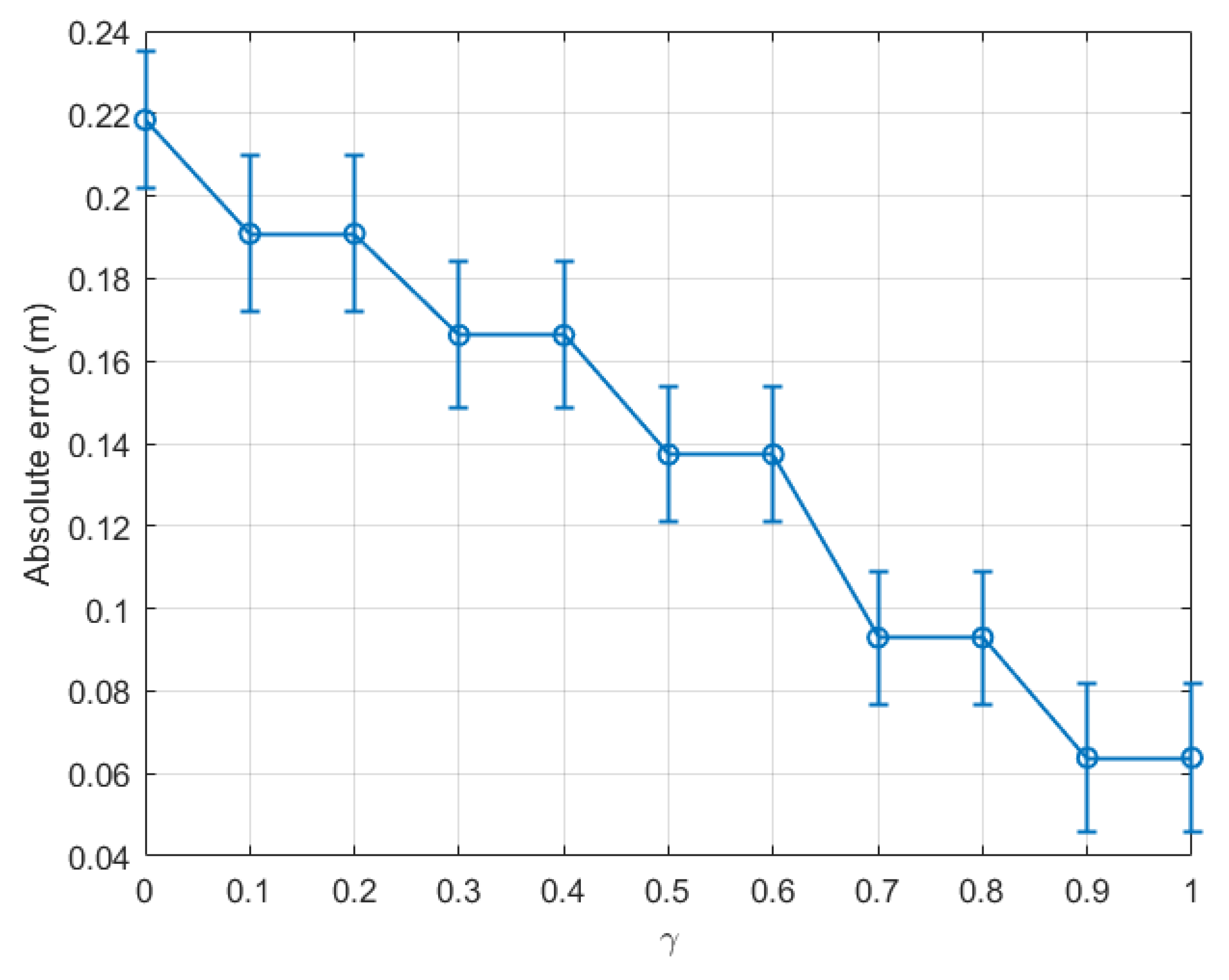 Sensors 22 08472 g007