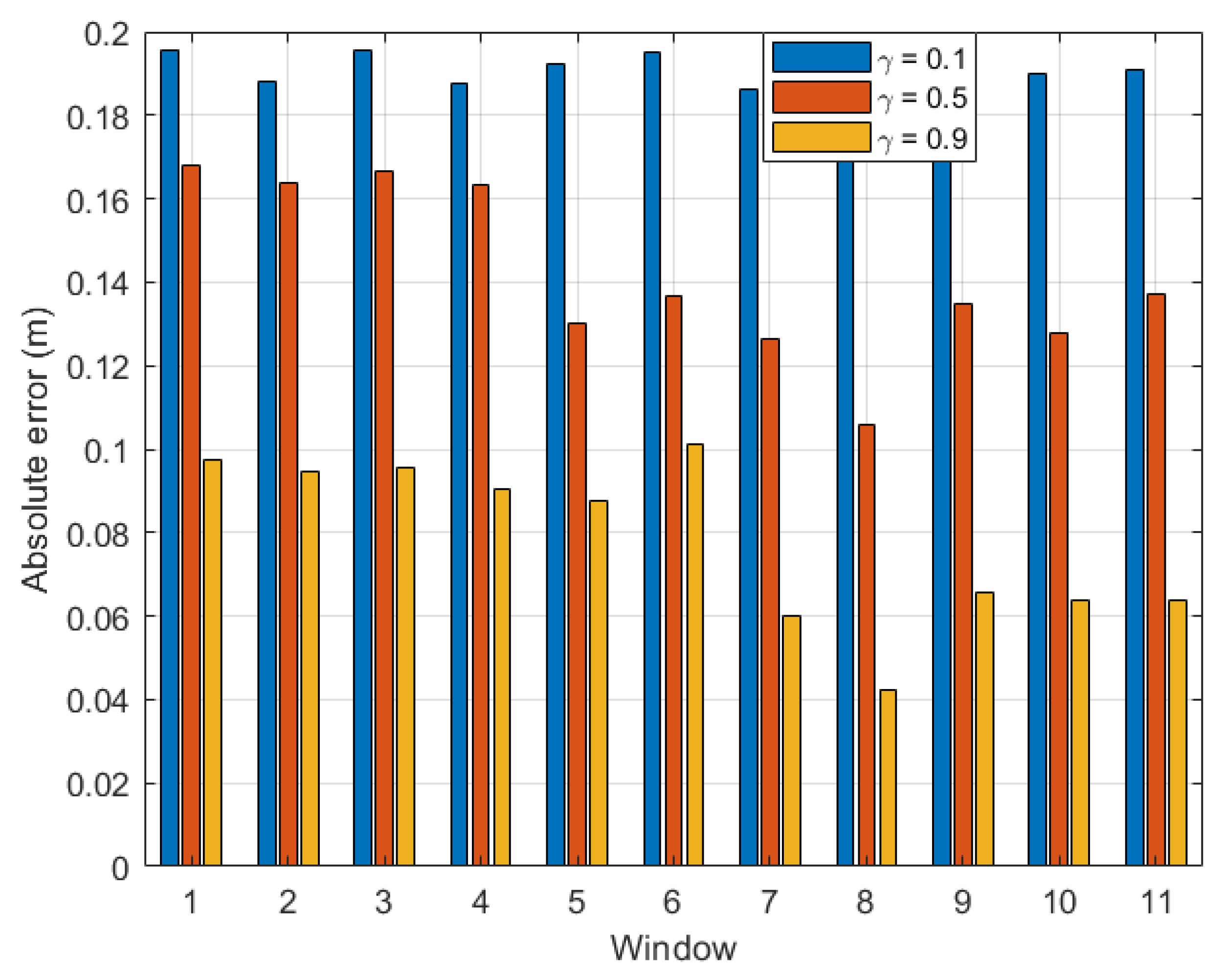 Sensors 22 08472 g008
