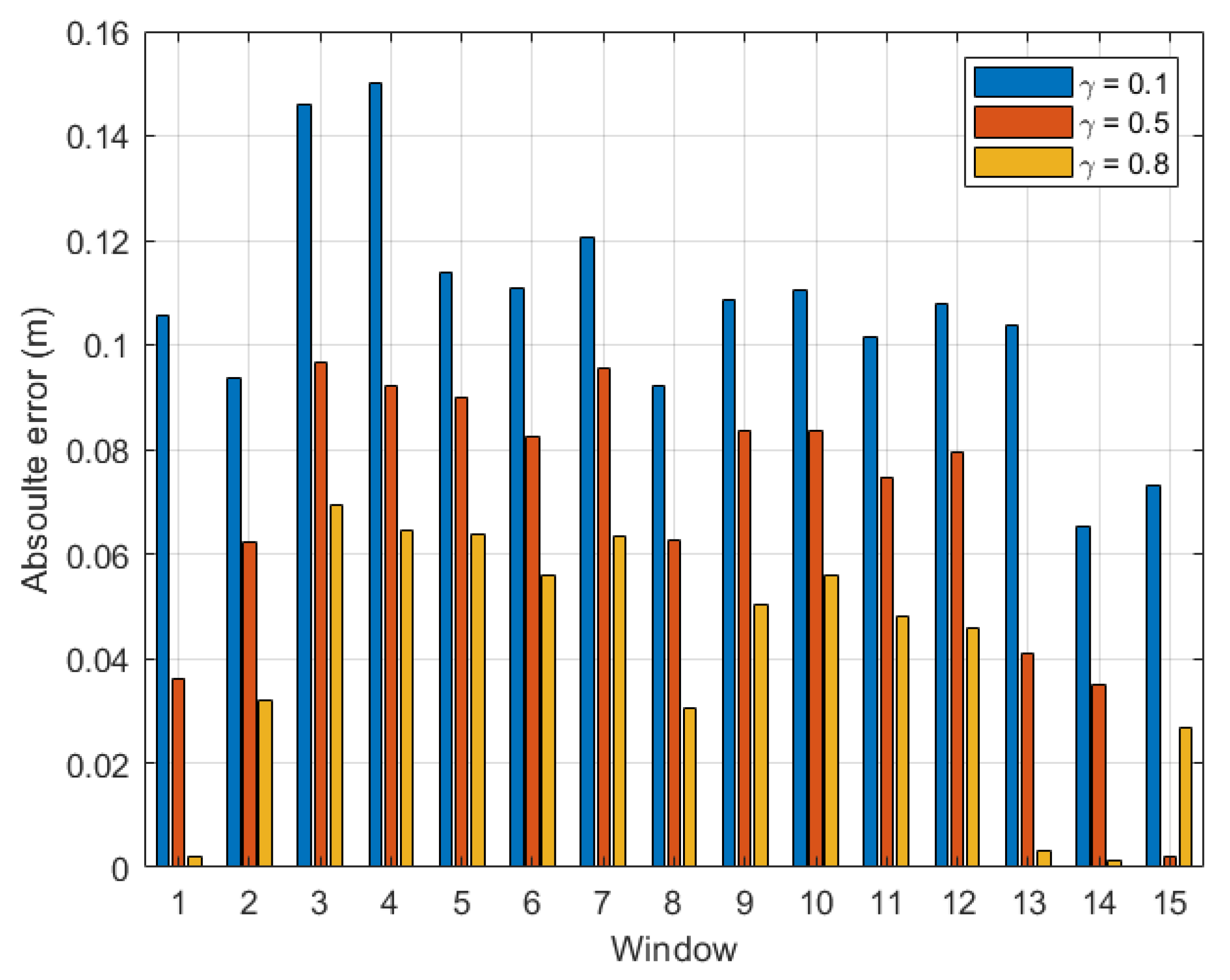 Sensors 22 08472 g010