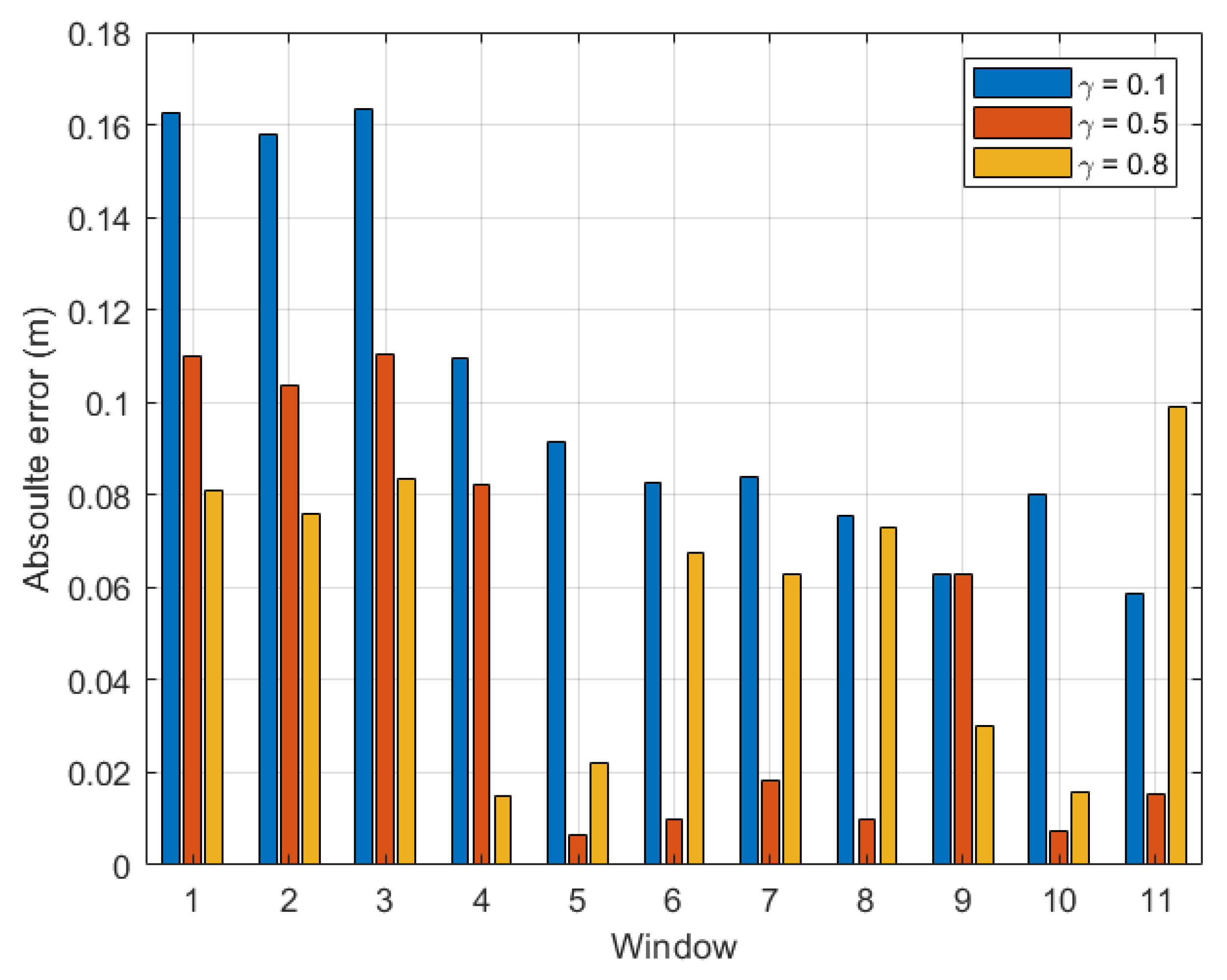Sensors 22 08472 g012