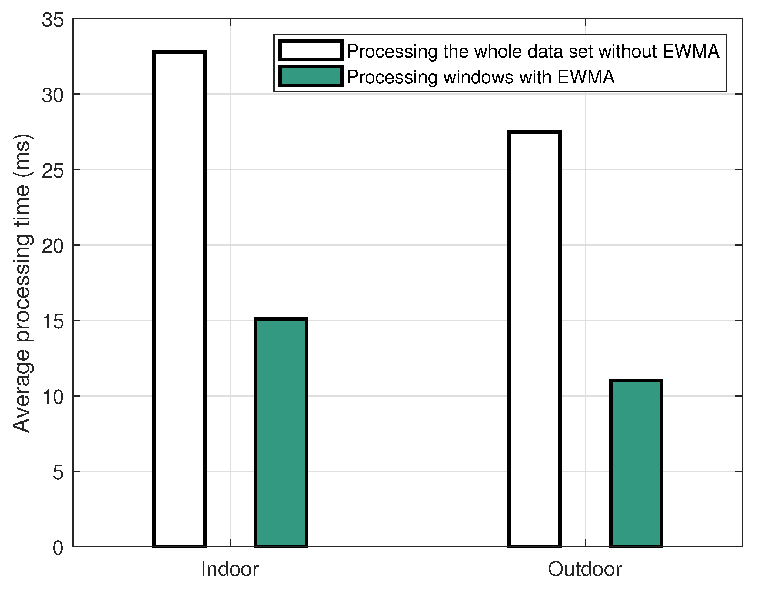 Sensors 22 08472 g015