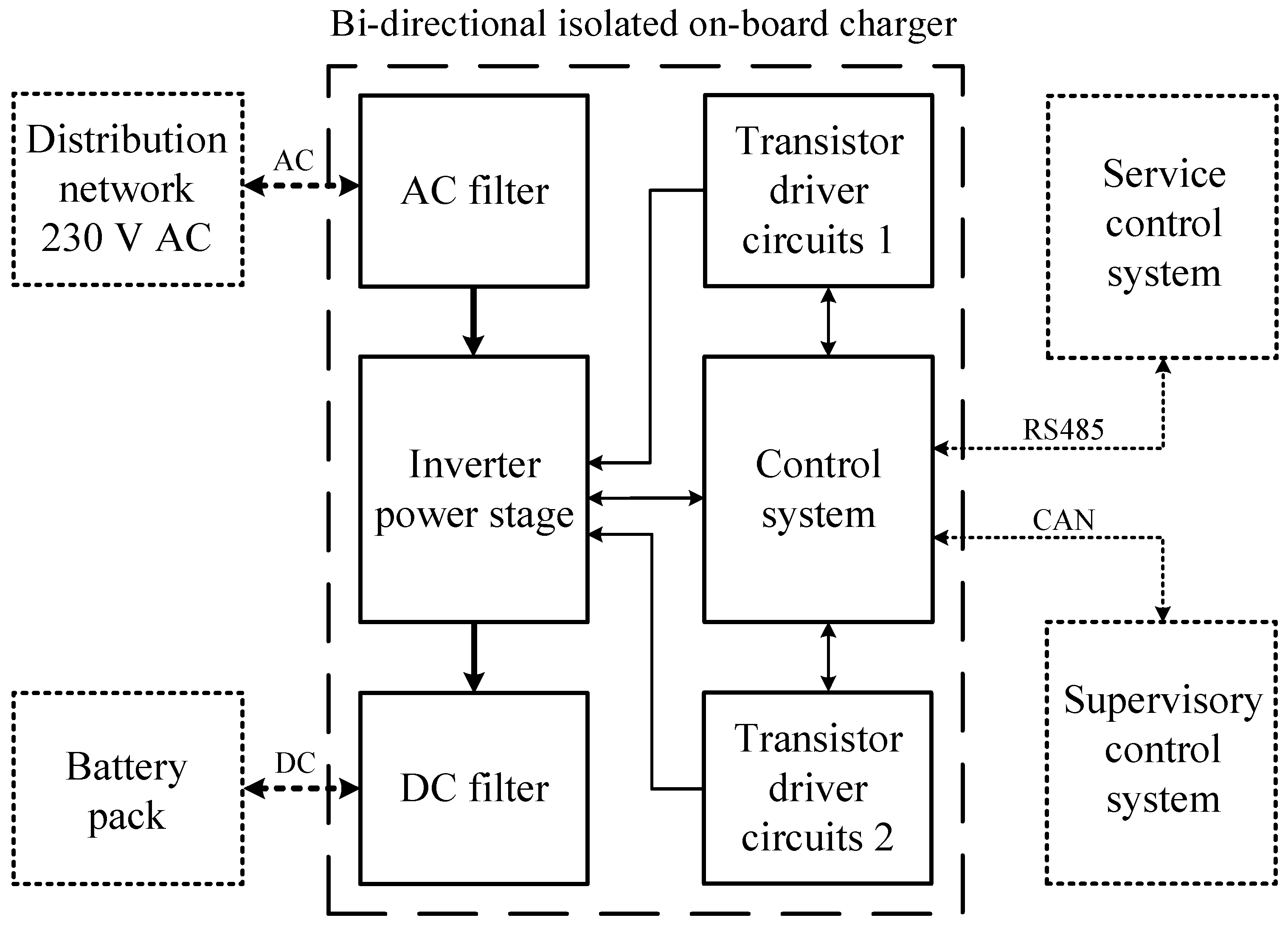Sensors 22 08473 g023 Sensors 22 08473 g023