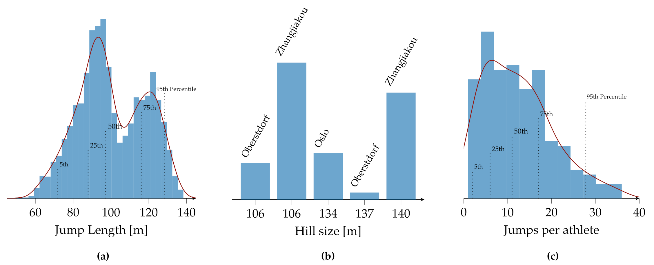 Sensors 22 08474 g002