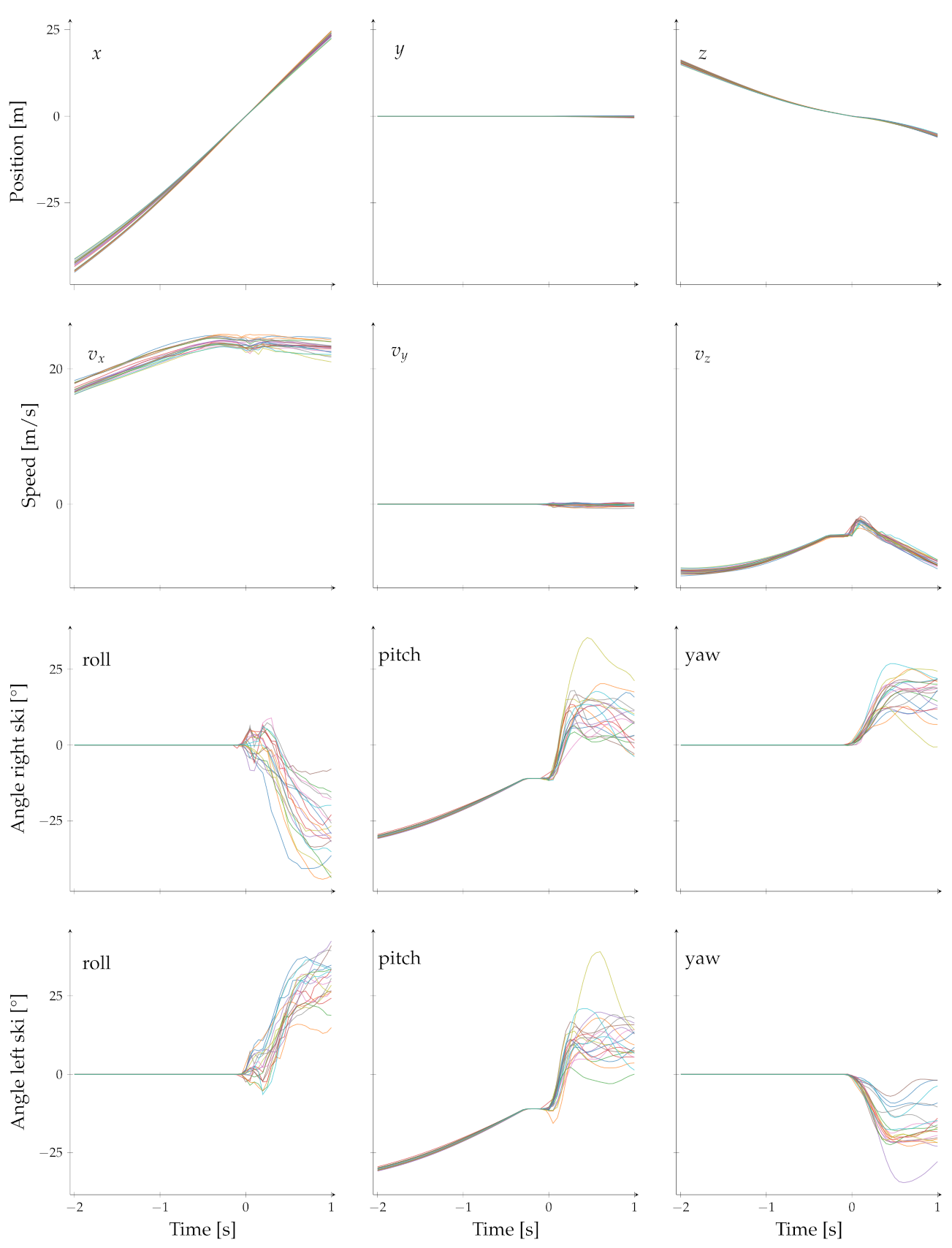Sensors 22 08474 g003