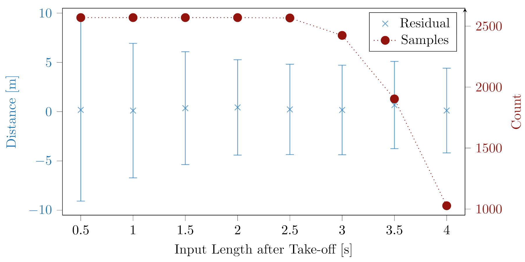 Sensors 22 08474 g005