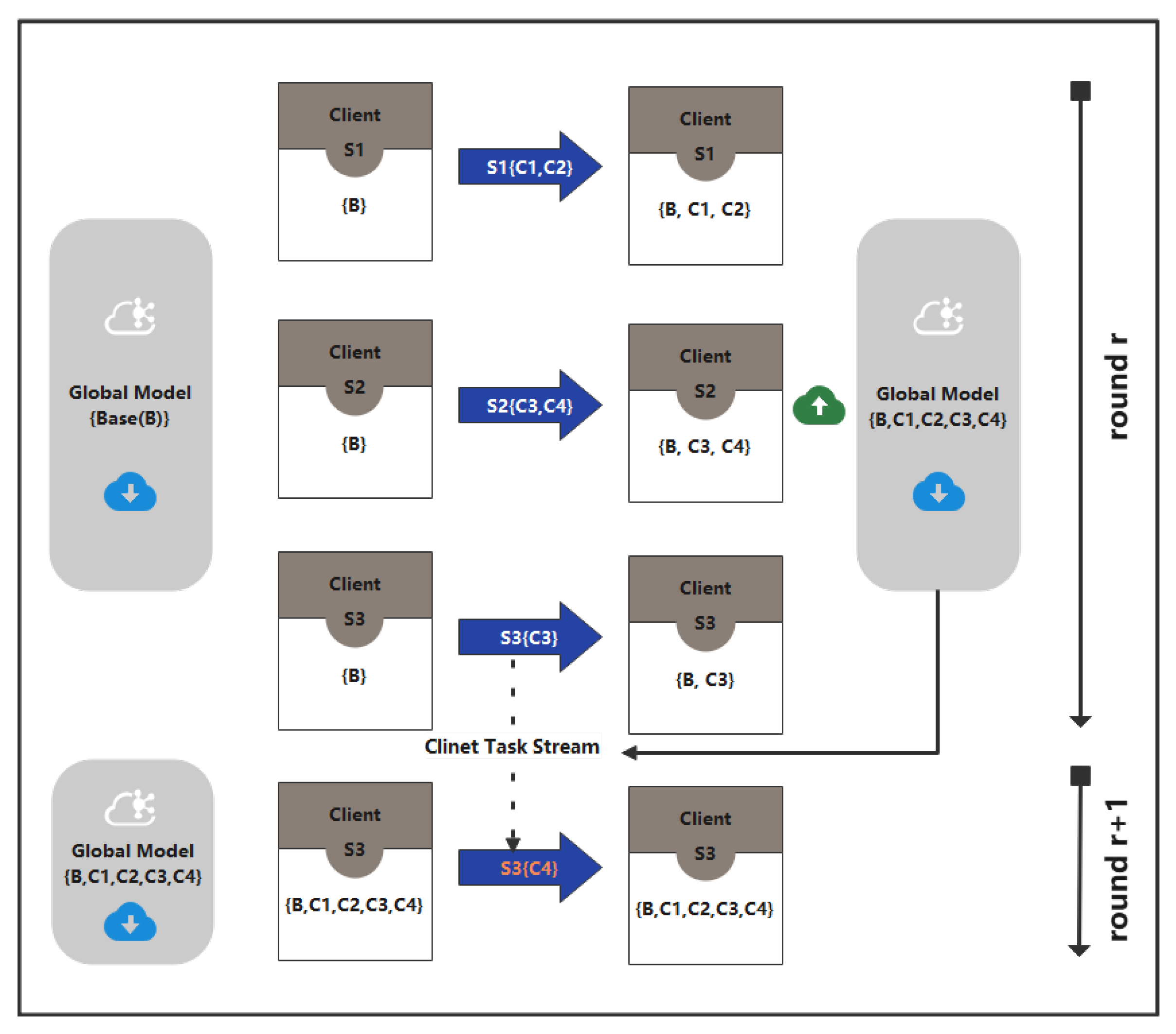 Sensors 22 08475 g003 Sensors 22 08475 g003