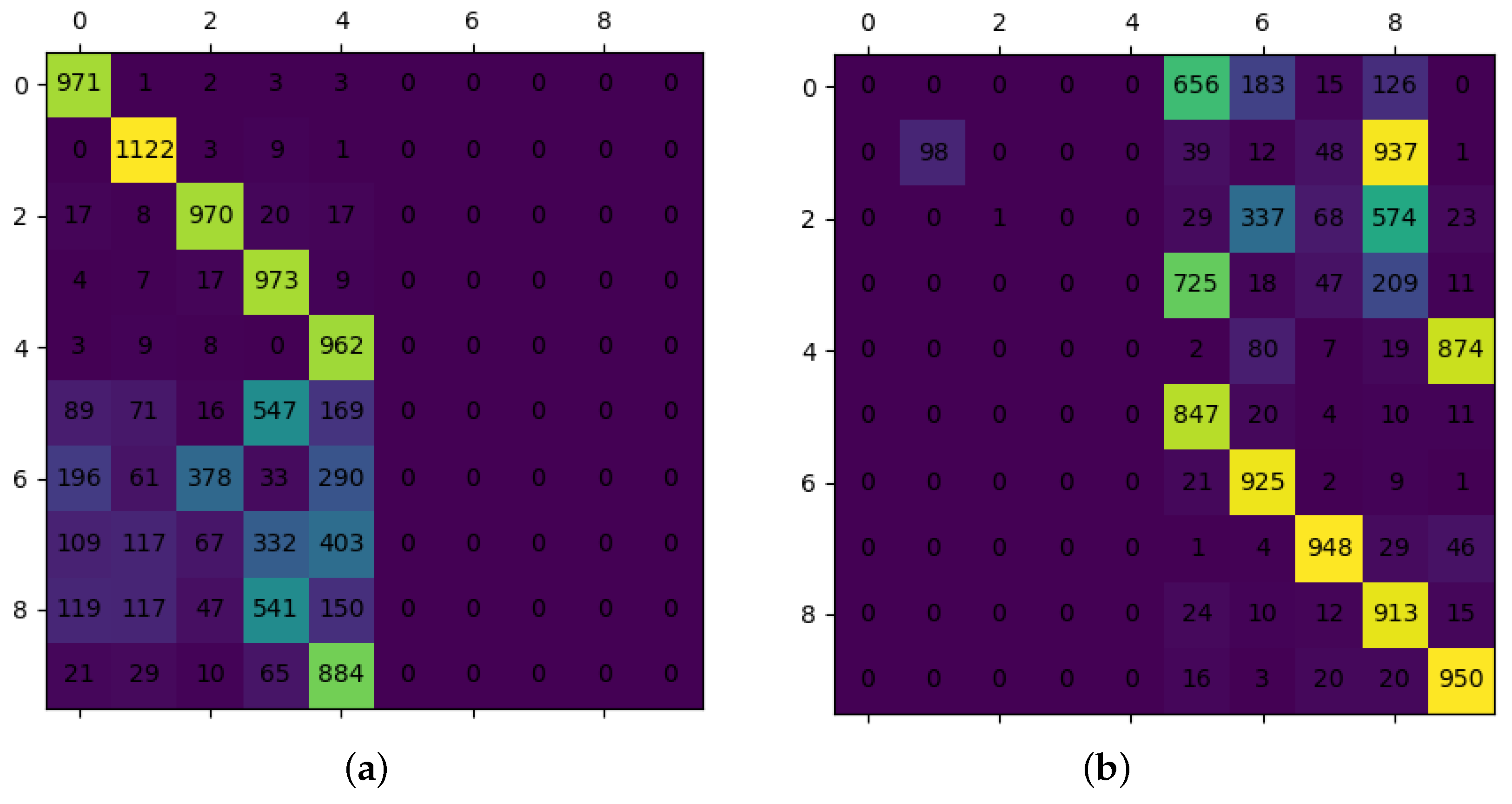 Sensors 22 08475 g004 Sensors 22 08475 g004