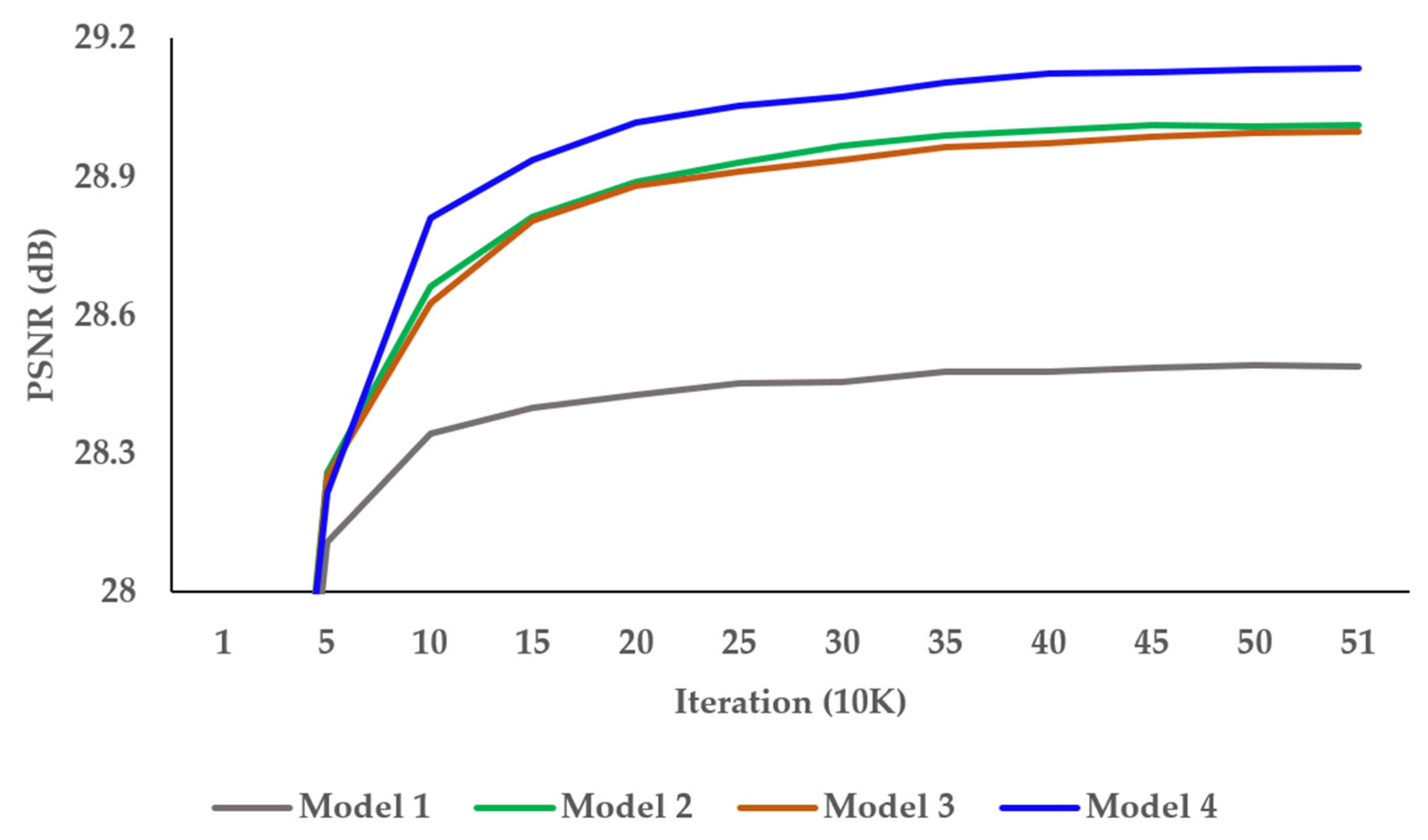 Sensors 22 08476 g010 Sensors 22 08476 g010