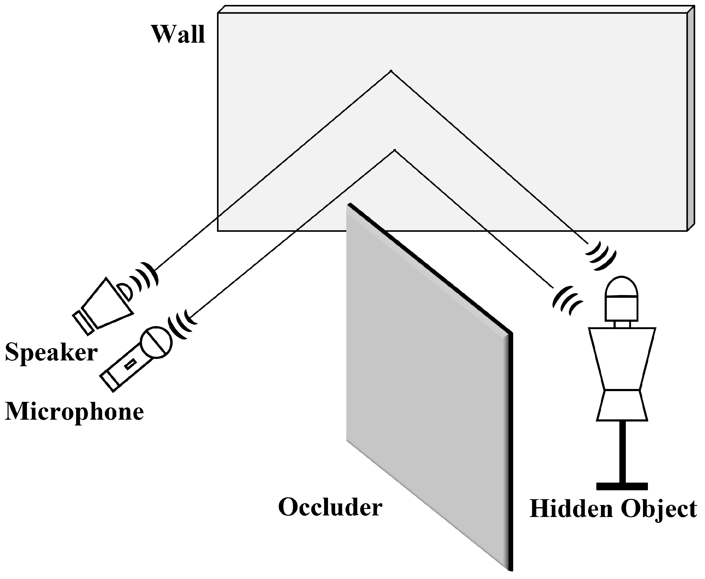 Sensors 22 08477 g001