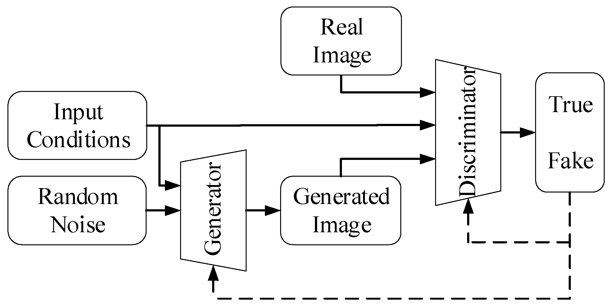 Sensors 22 08478 g003