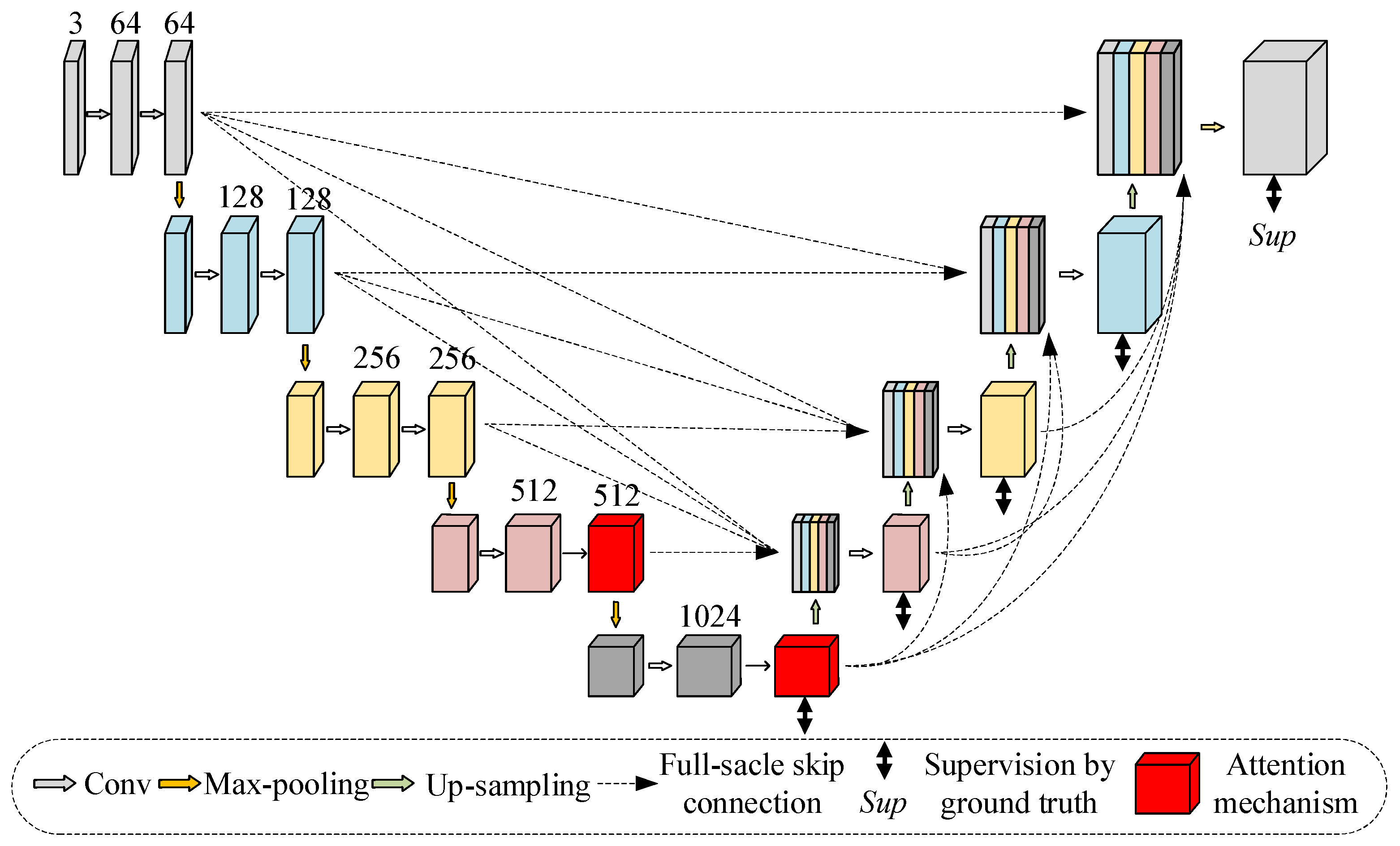 Sensors 22 08478 g004
