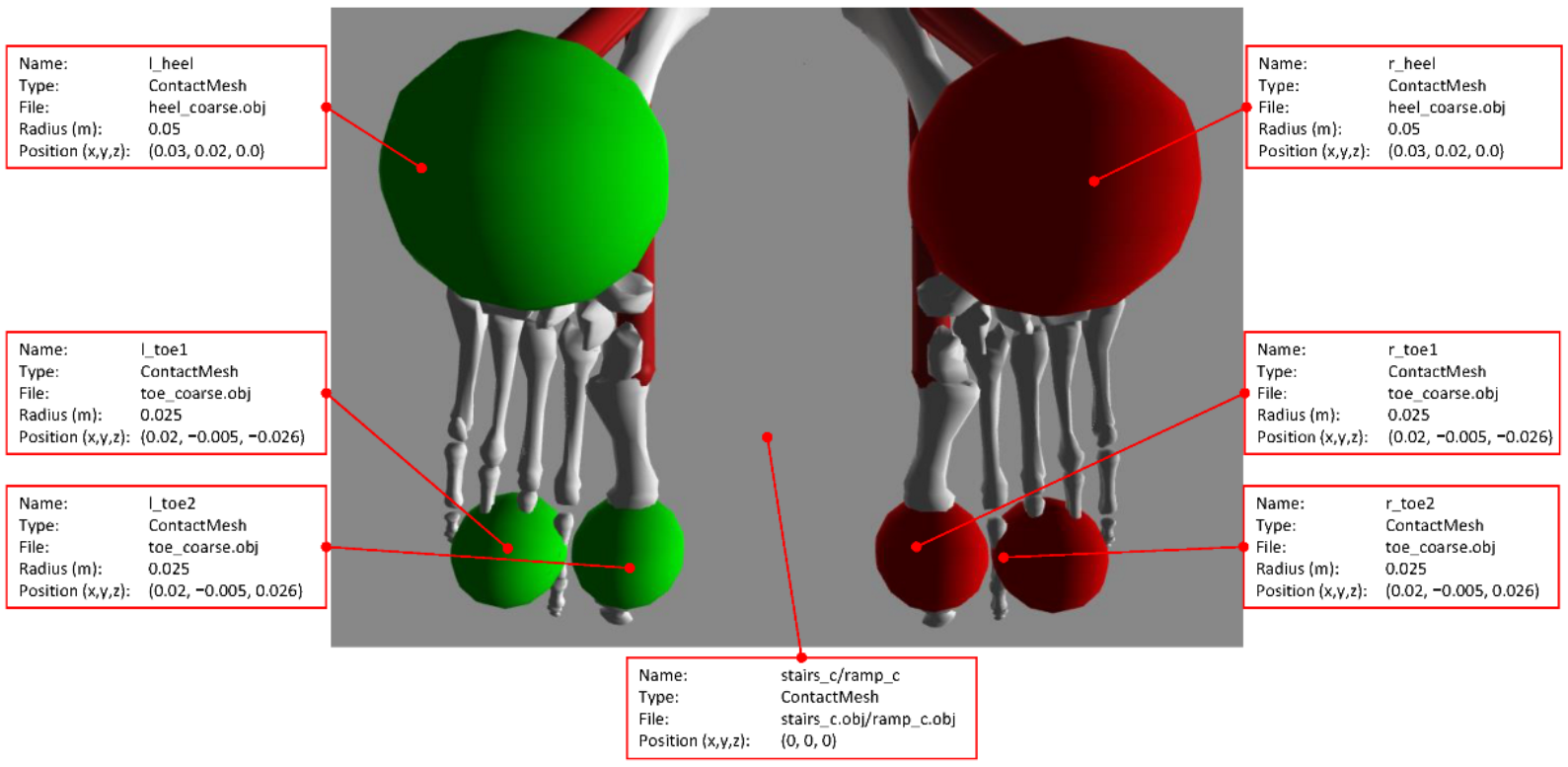 Sensors 22 08479 g003 Sensors 22 08479 g003