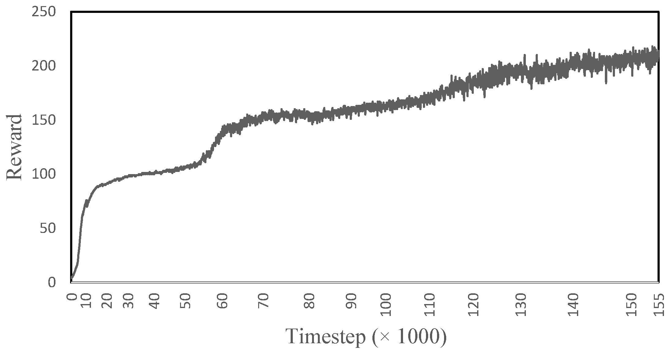Sensors 22 08479 g005 Sensors 22 08479 g005