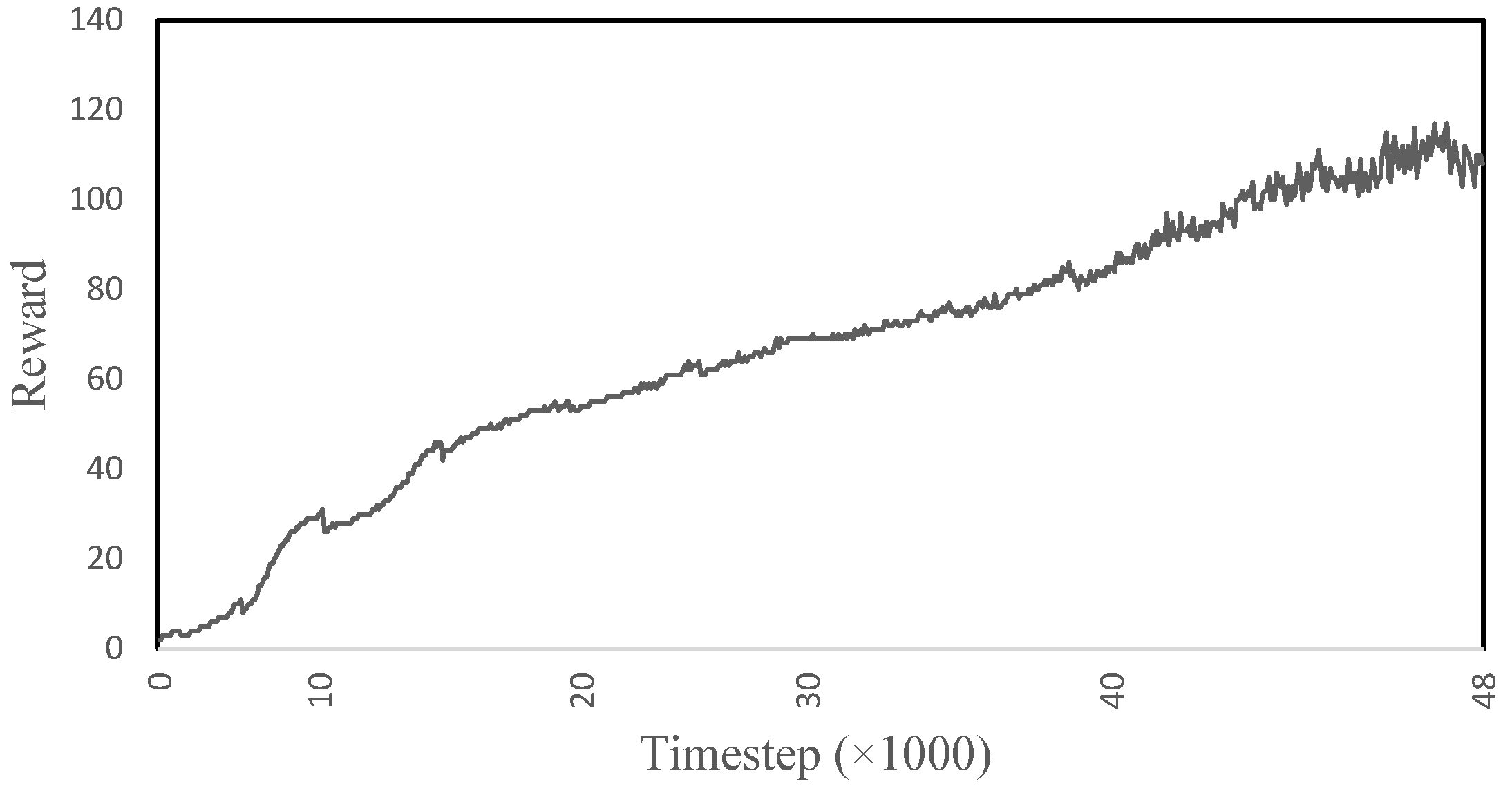 Sensors 22 08479 g009 Sensors 22 08479 g009