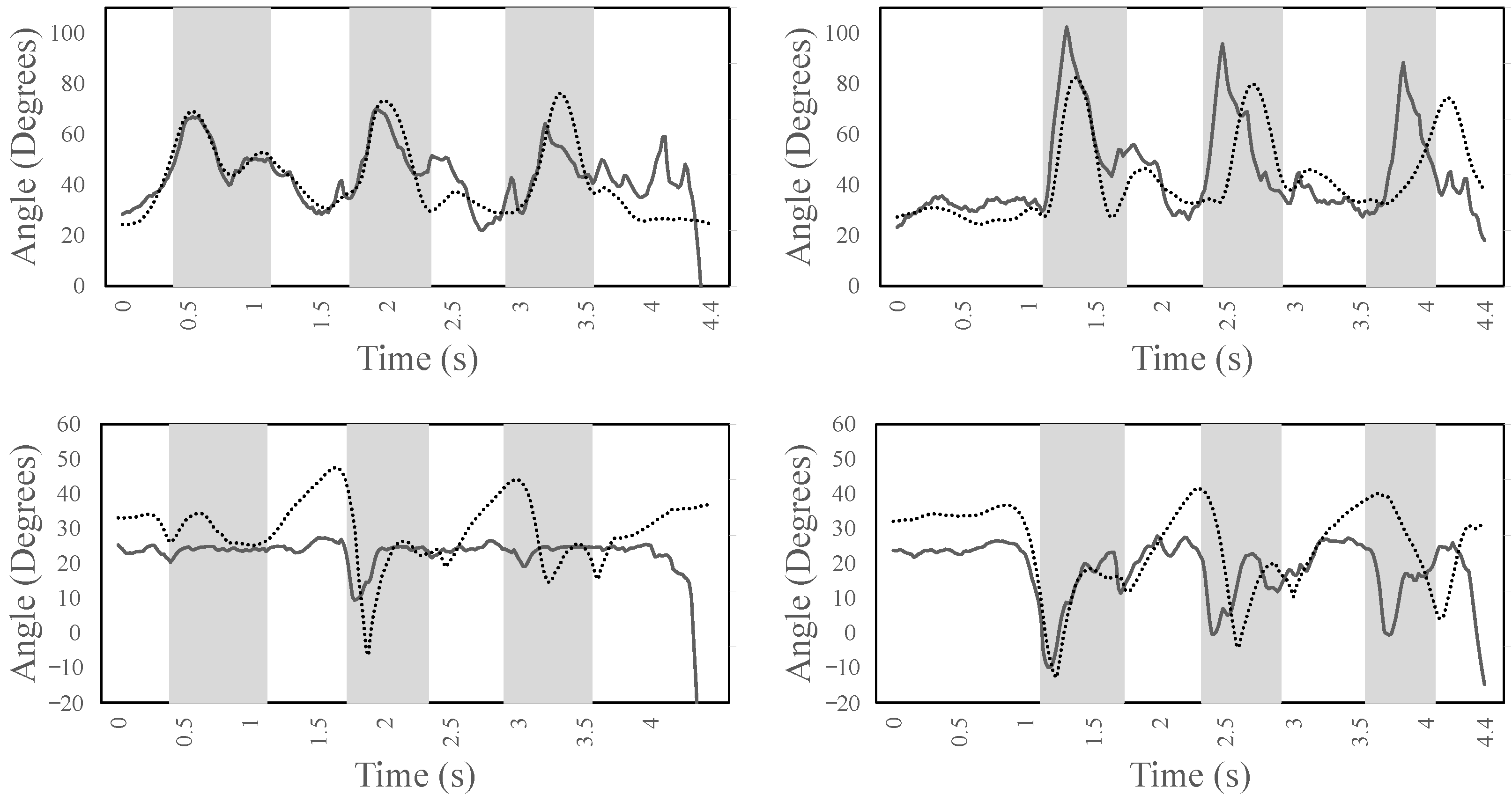 Sensors 22 08479 g010 Sensors 22 08479 g010