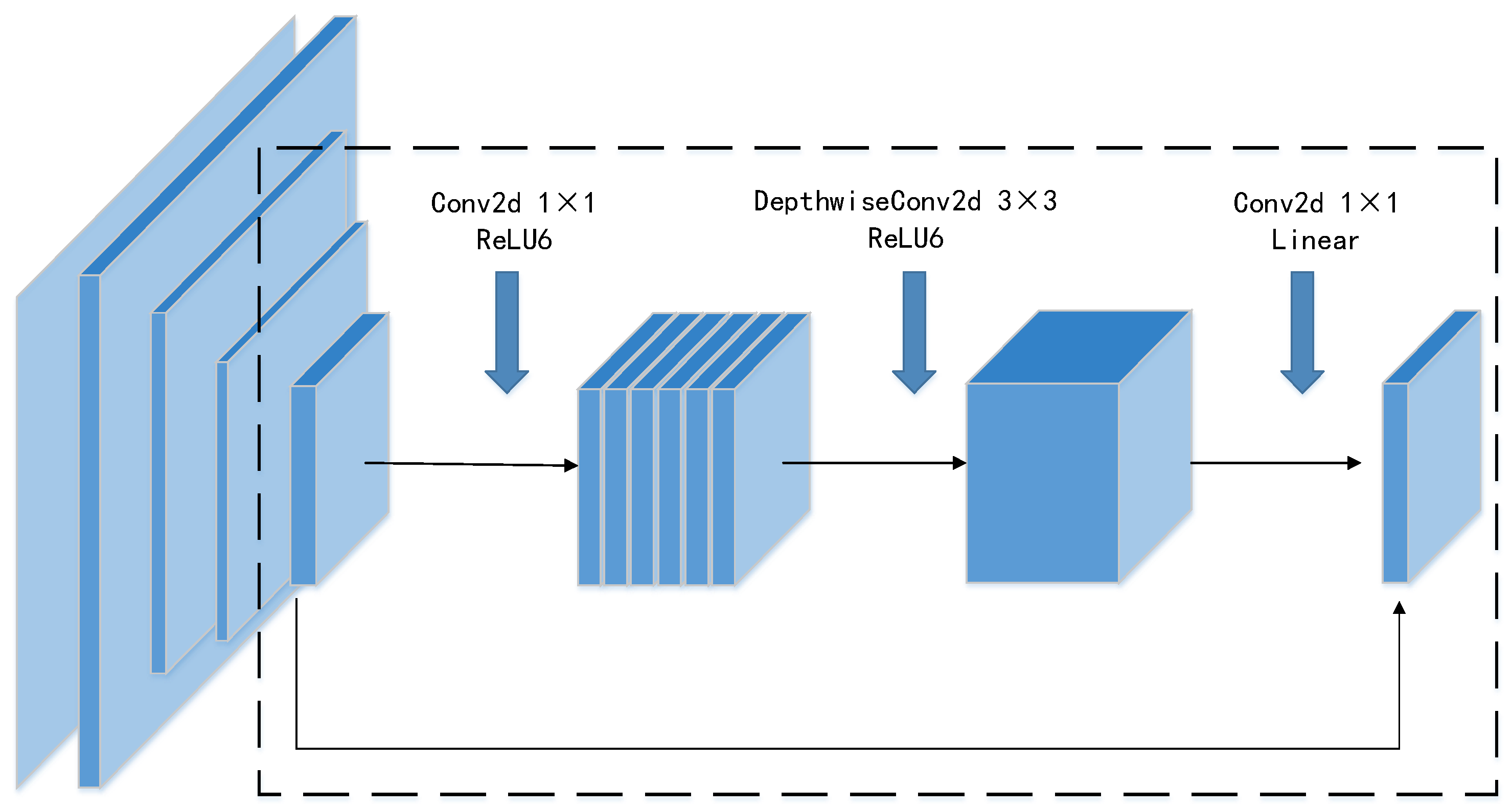 Sensors 22 08480 g002 Sensors 22 08480 g002