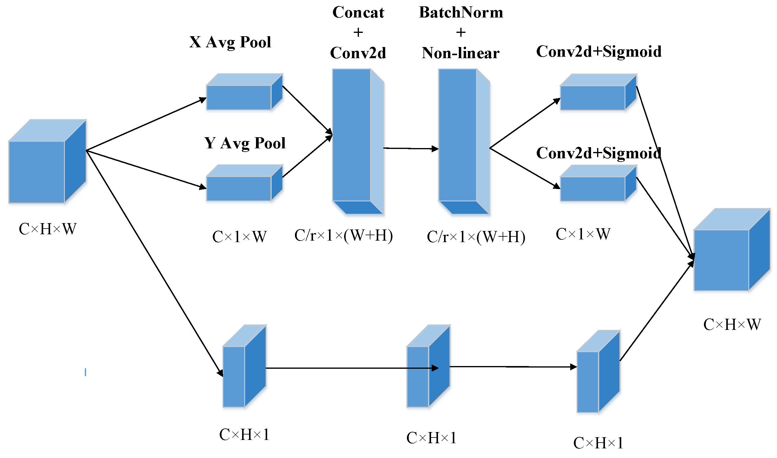 Sensors 22 08480 g005 Sensors 22 08480 g005