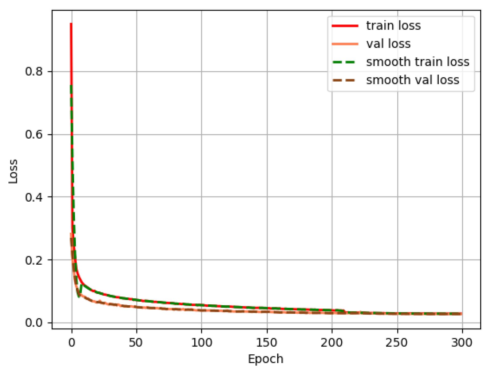 Sensors 22 08480 g007 Sensors 22 08480 g007