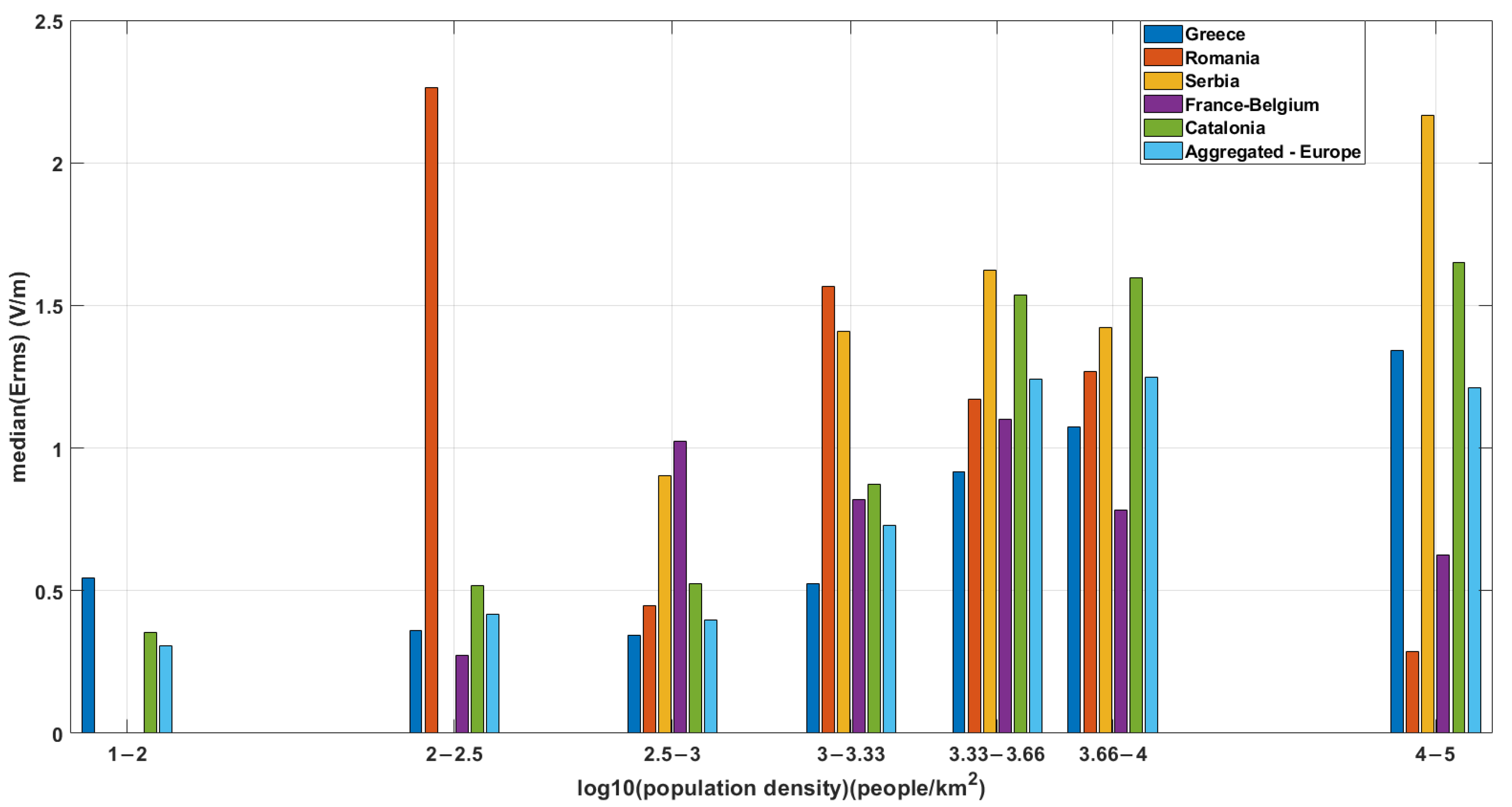 Sensors 22 08481 g003