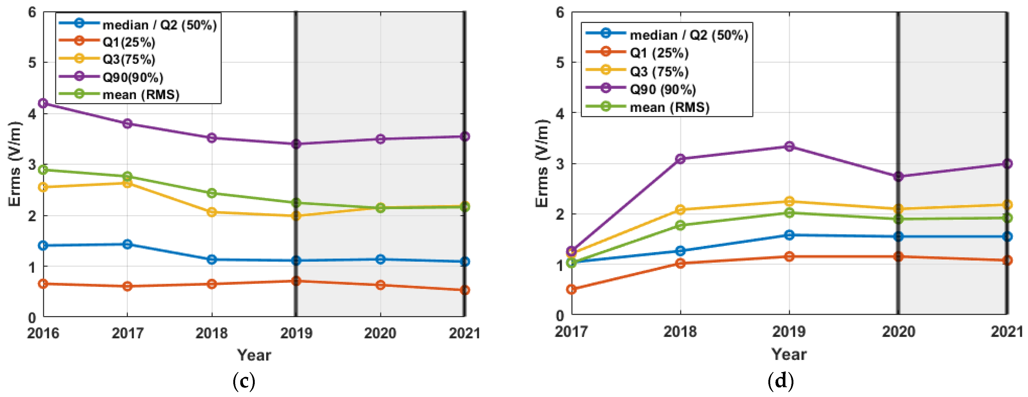 Sensors 22 08481 g005b