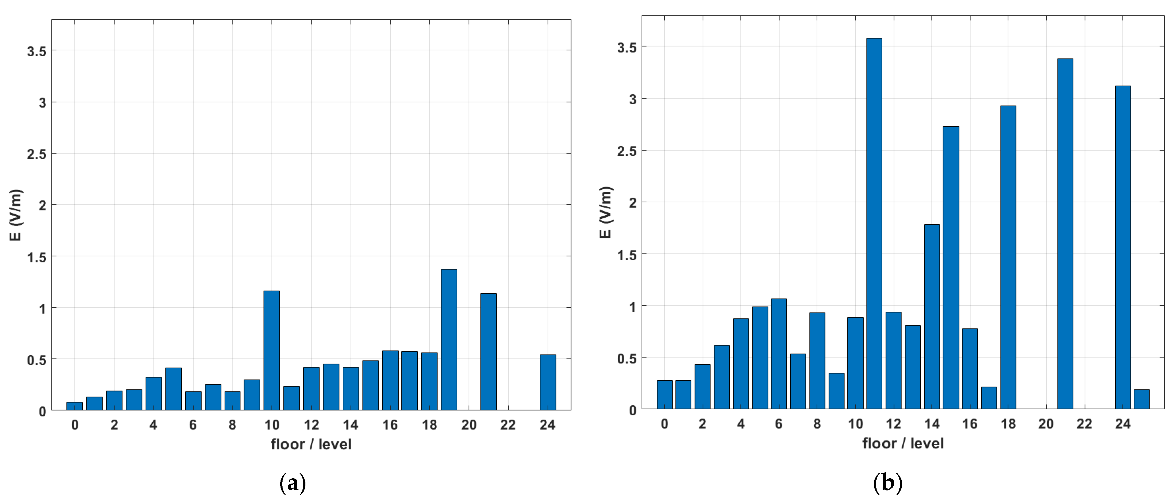 Sensors 22 08481 g006