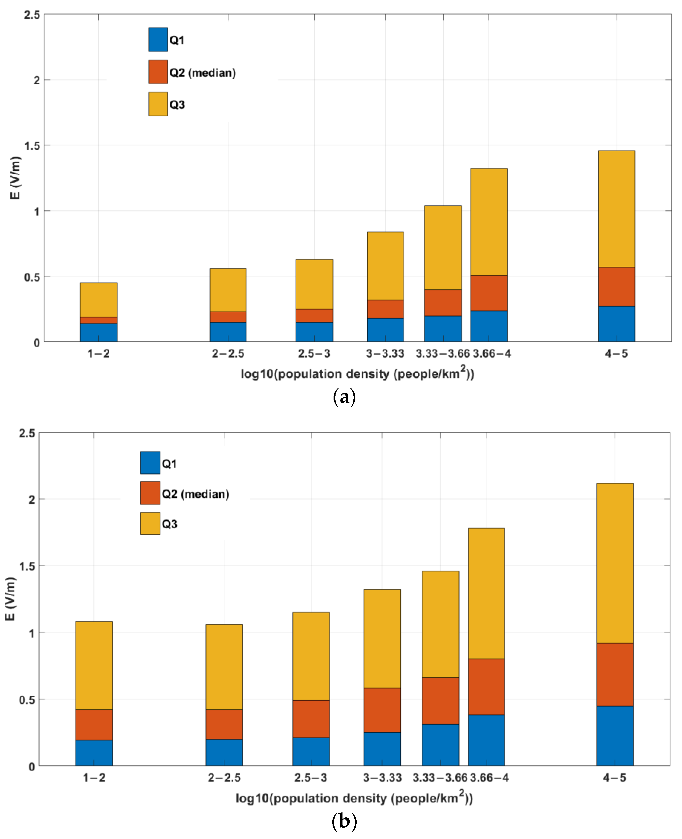 Sensors 22 08481 g007