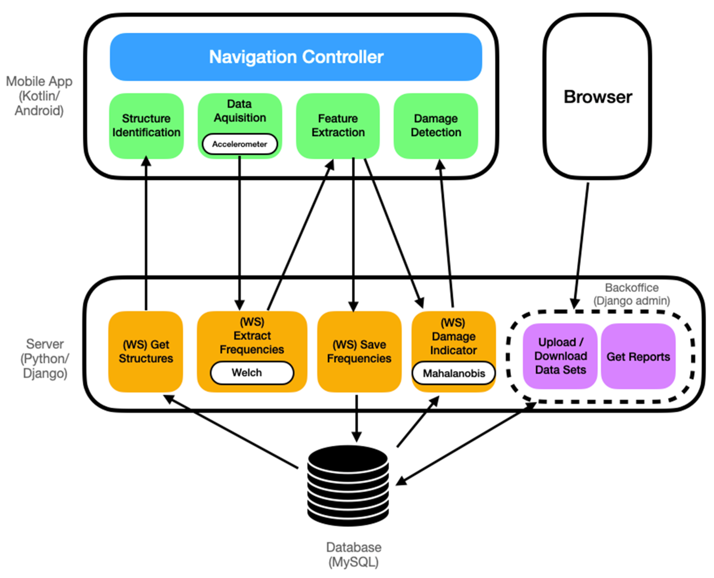 Sensors 22 08483 g002