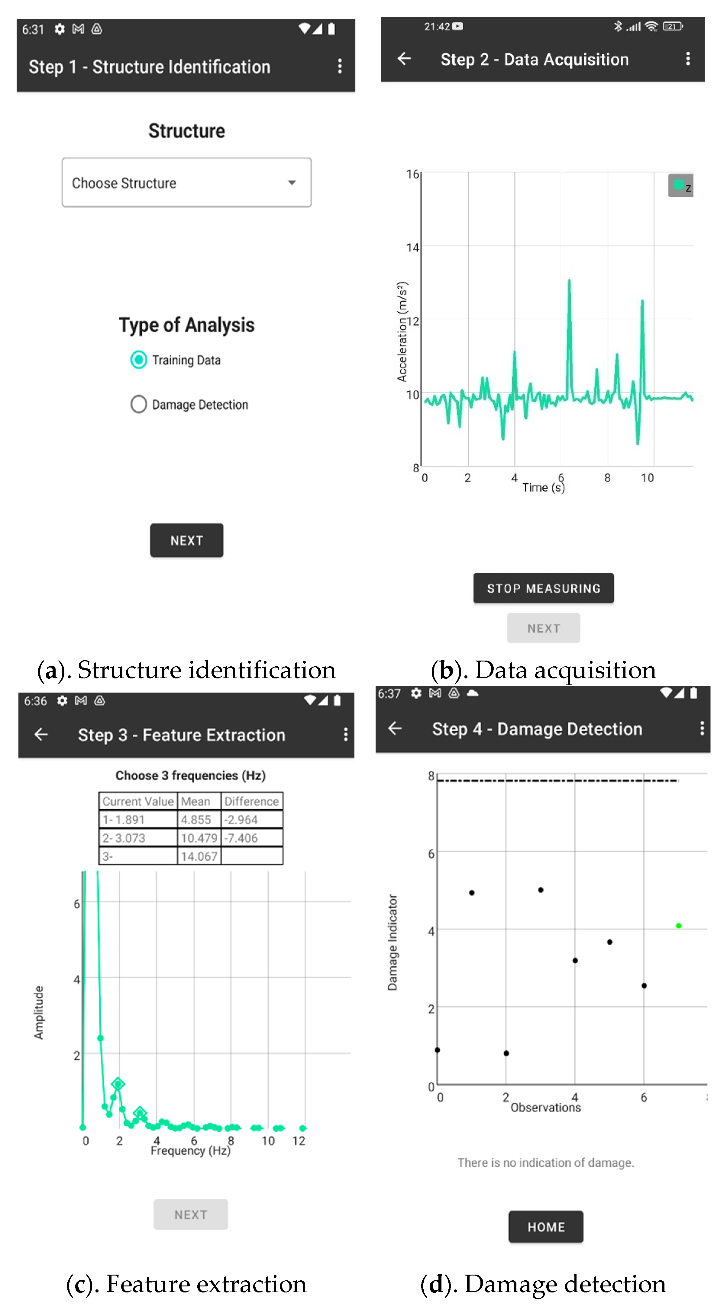 Sensors 22 08483 g004