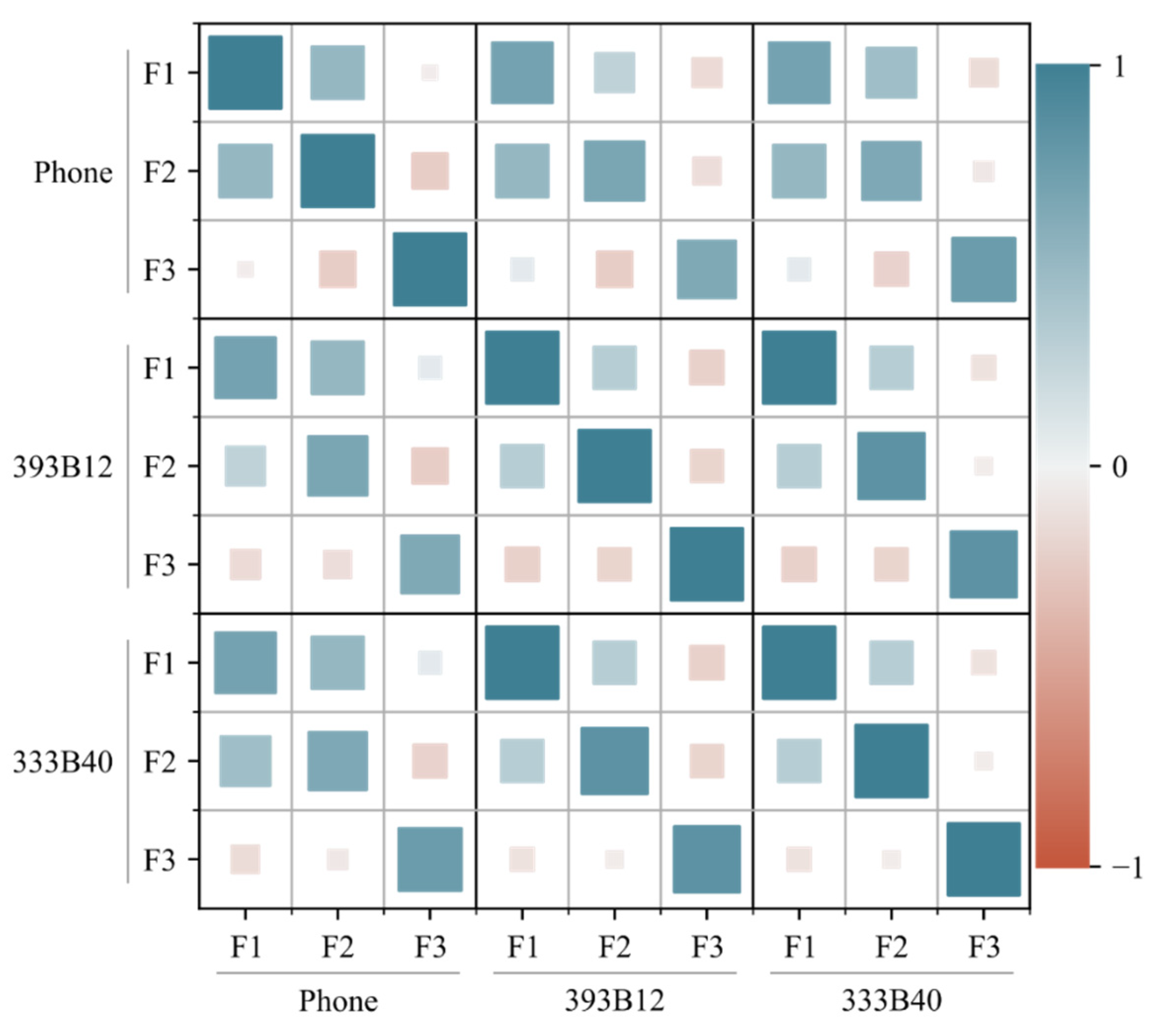 Sensors 22 08483 g007