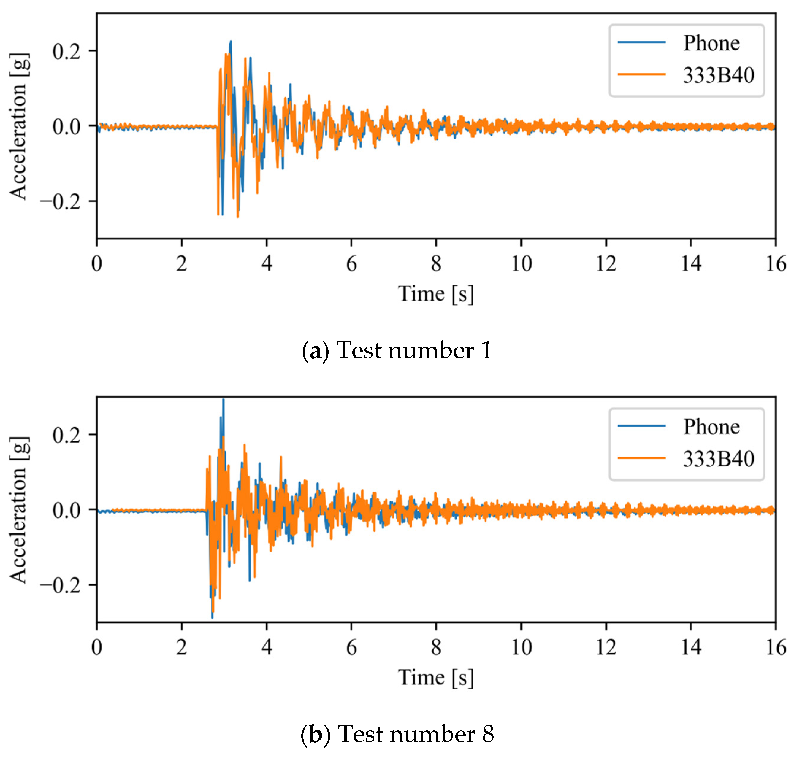 Sensors 22 08483 g009