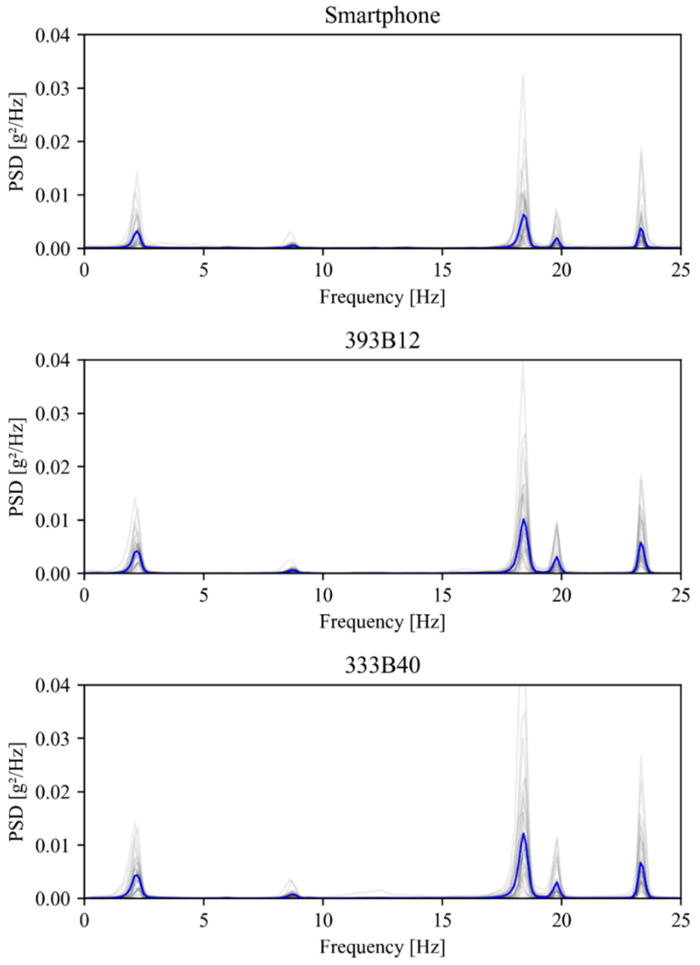 Sensors 22 08483 g010