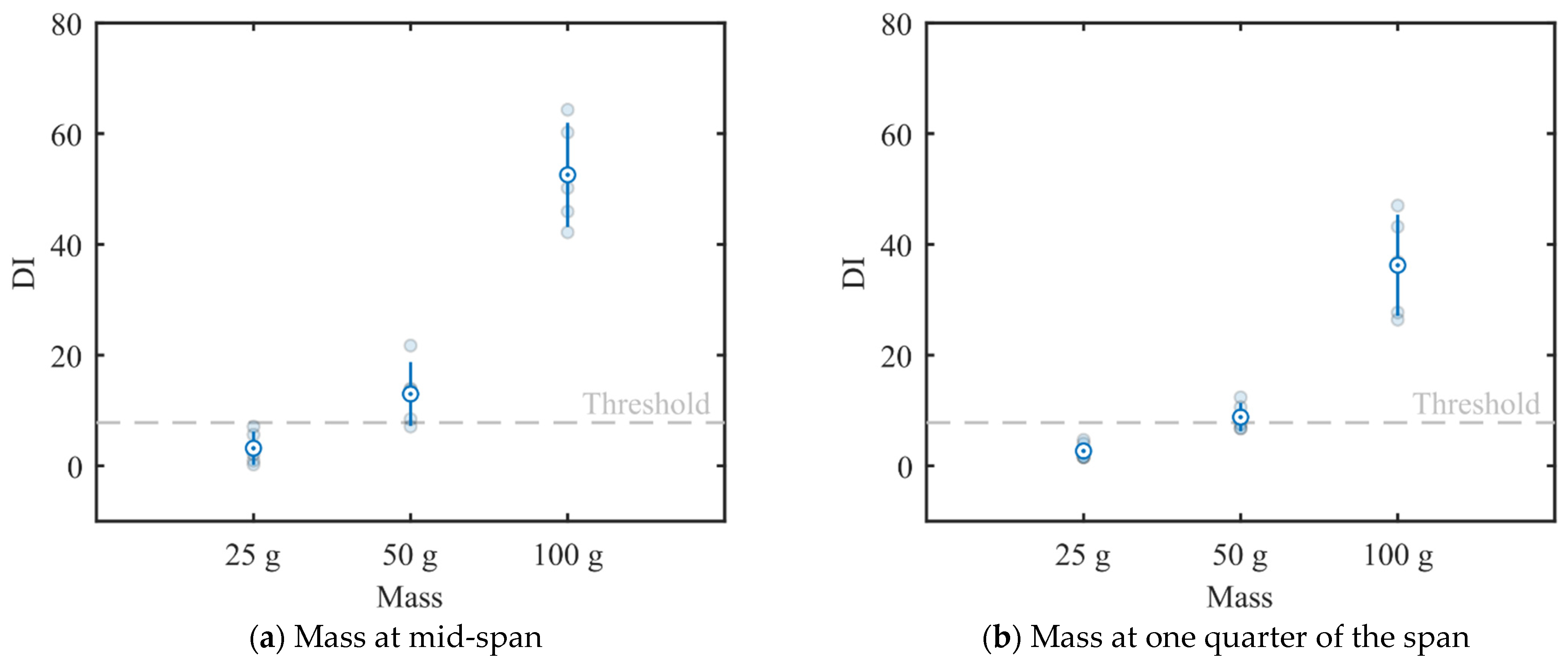 Sensors 22 08483 g014