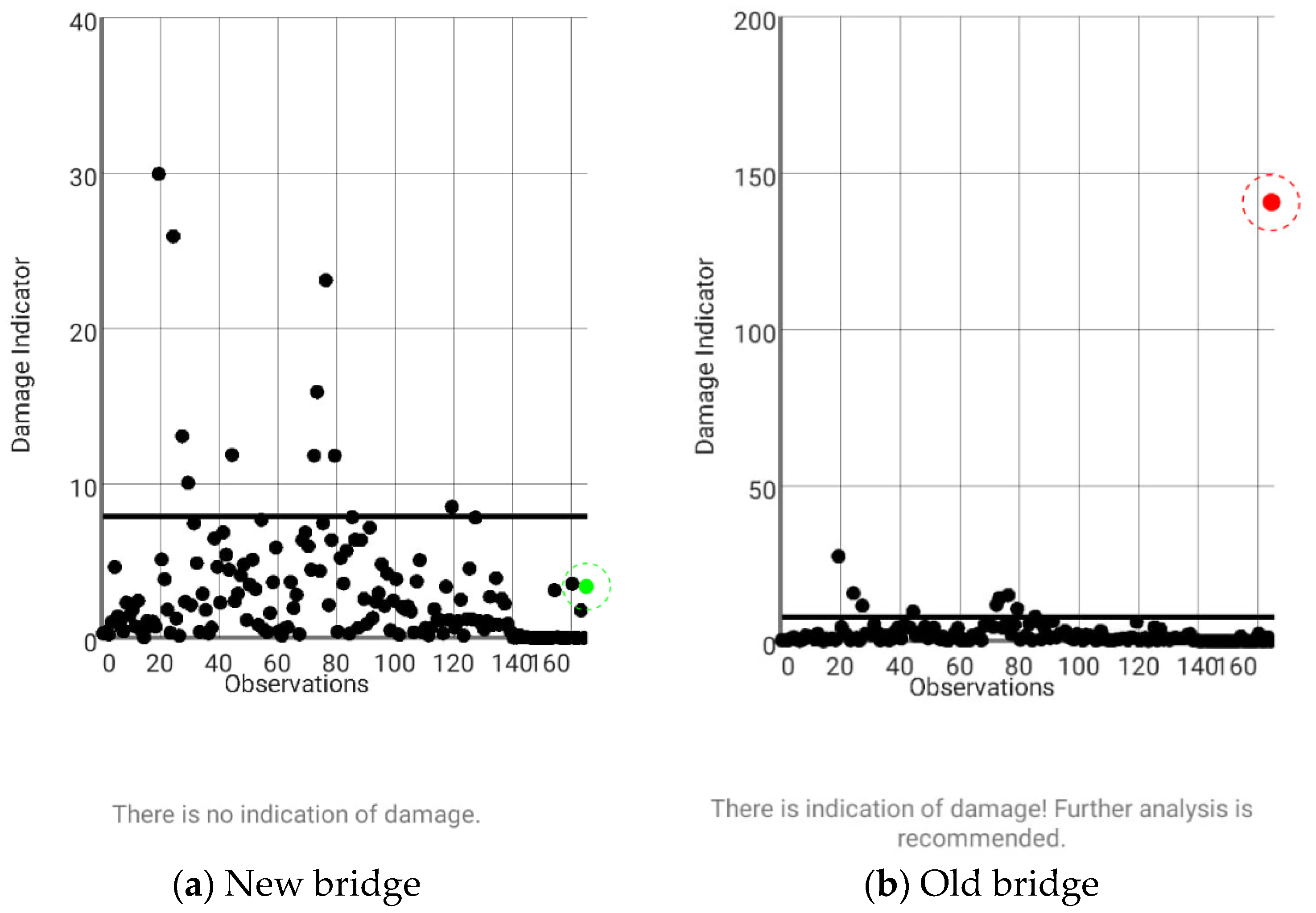 Sensors 22 08483 g018