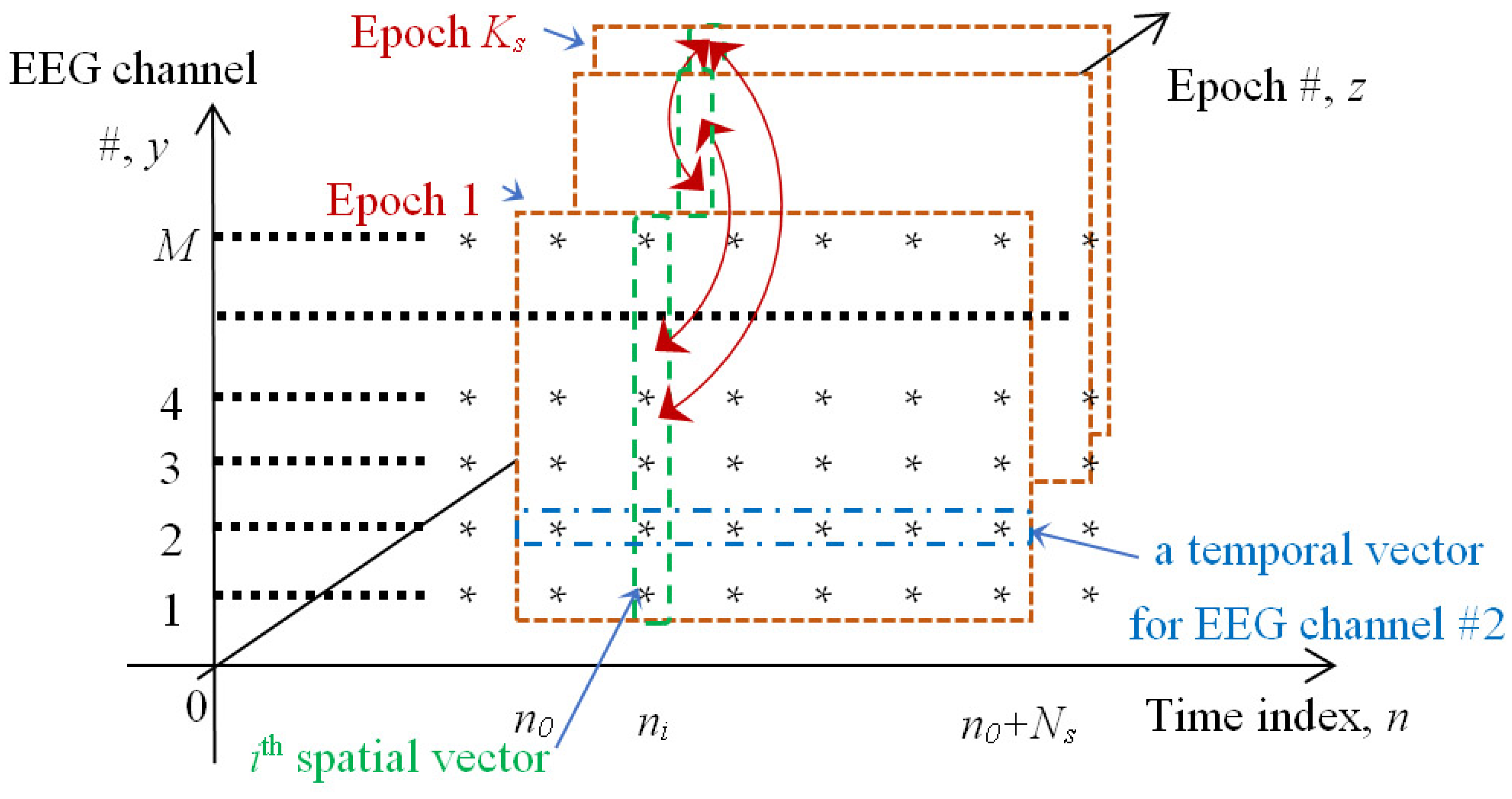 Sensors 22 08484 g002