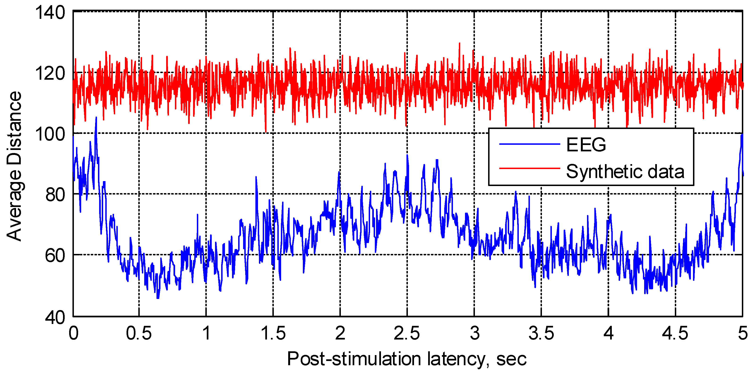 Sensors 22 08484 g004