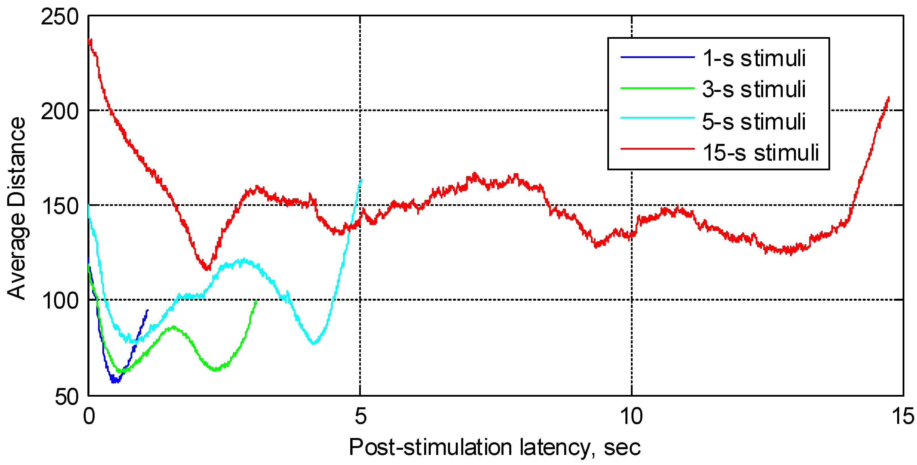 Sensors 22 08484 g005