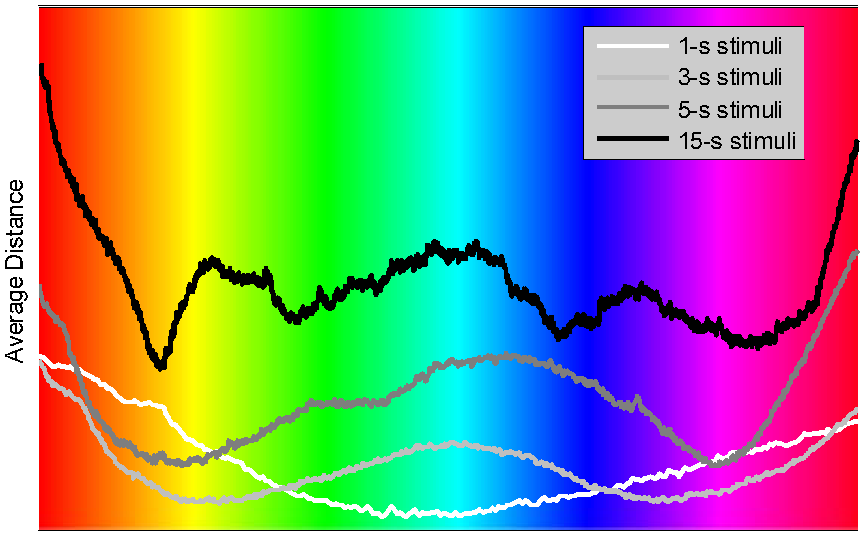 Sensors 22 08484 g006