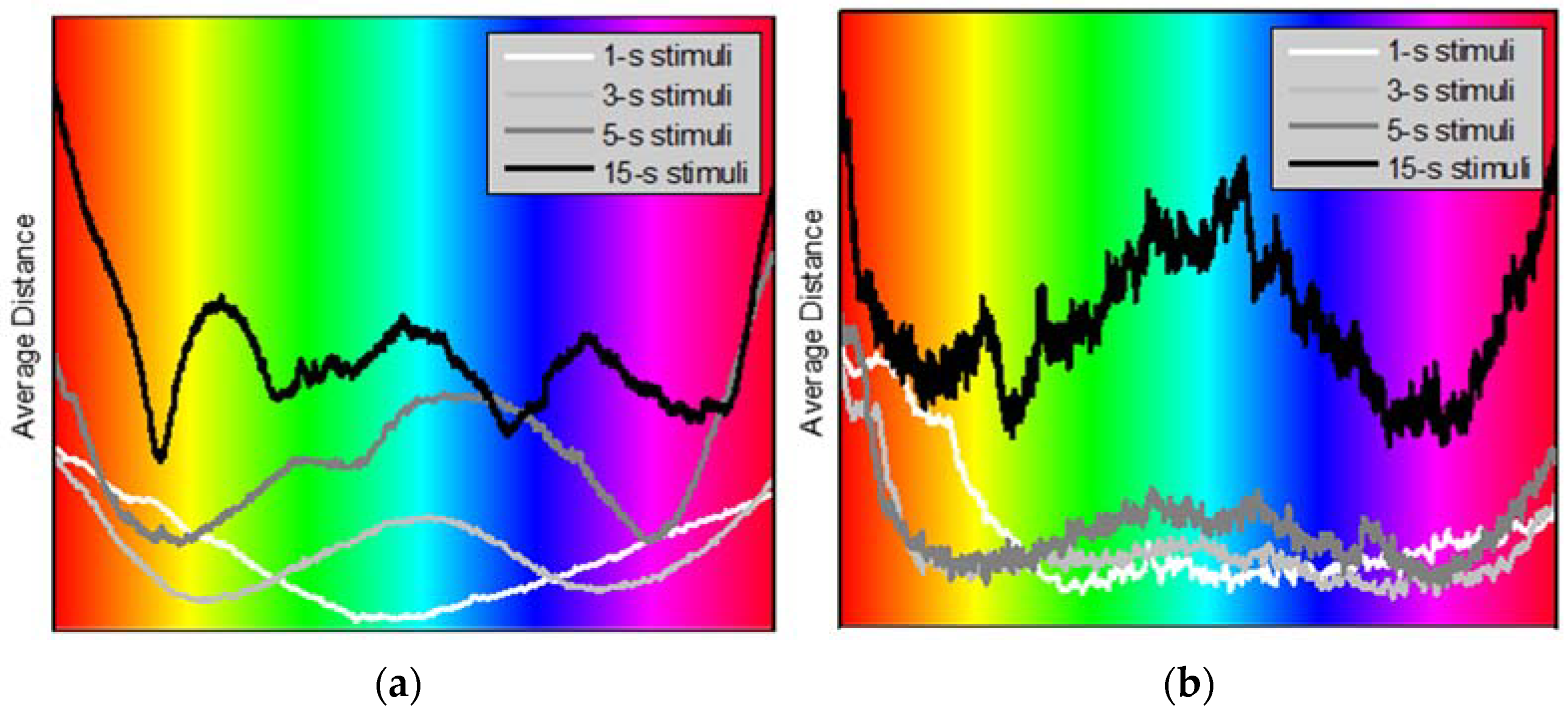 Sensors 22 08484 g007