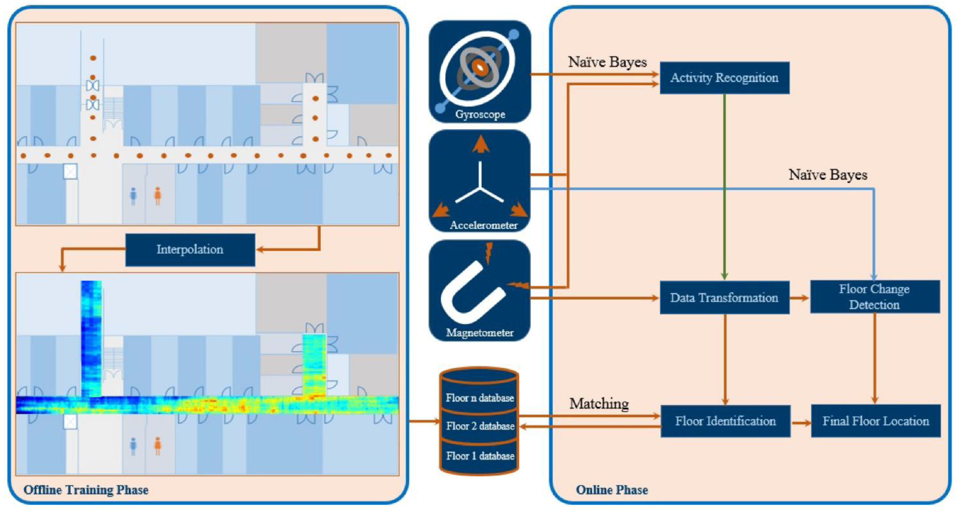 Sensors 22 08486 g006