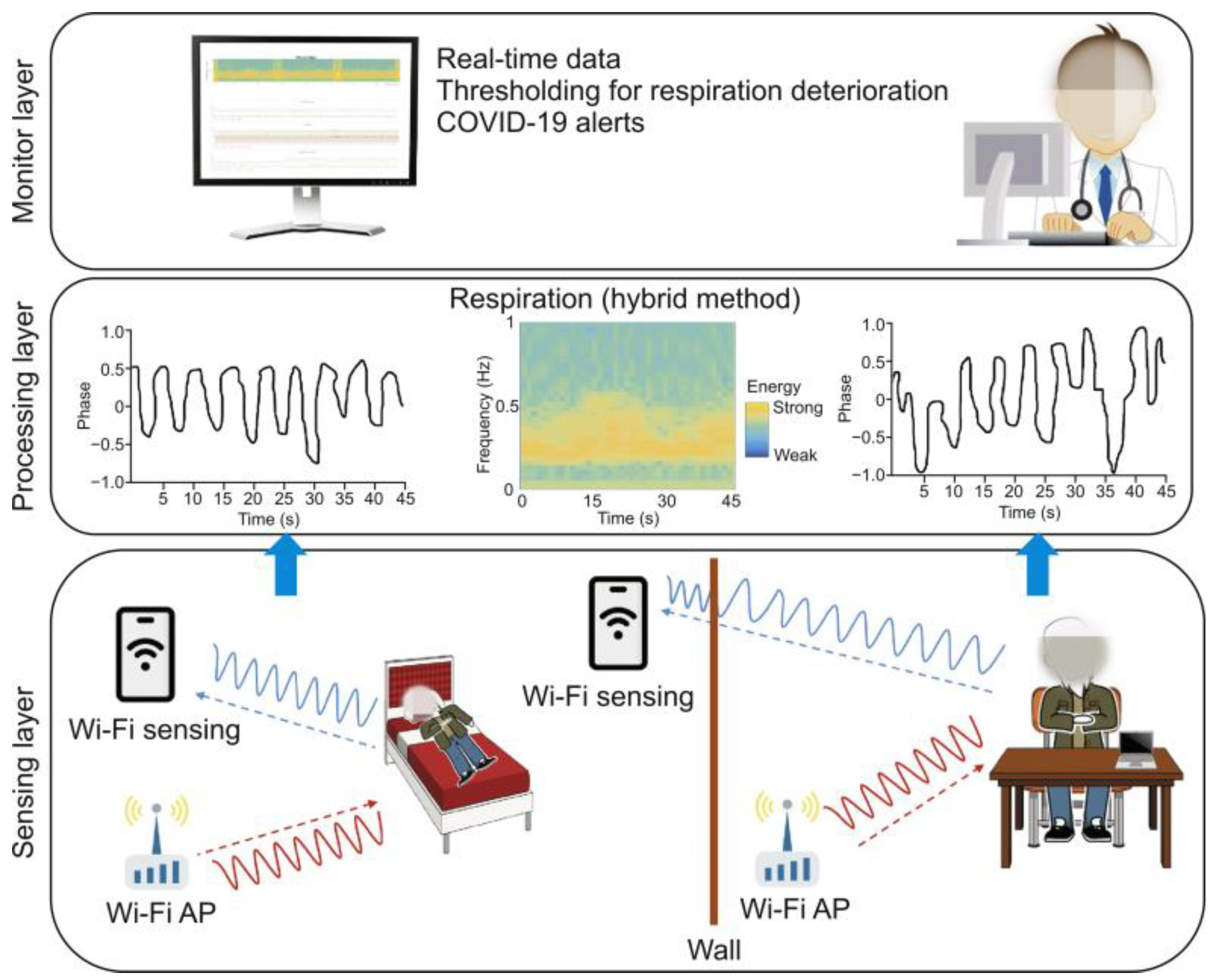 Sensors 22 08486 g007