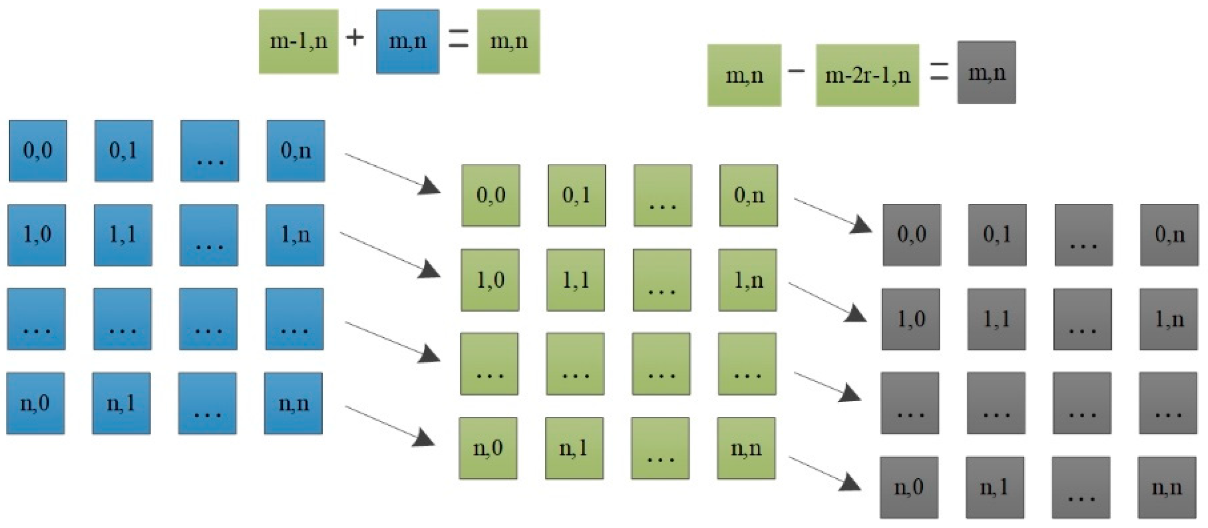 Sensors 22 08487 g008 Sensors 22 08487 g008