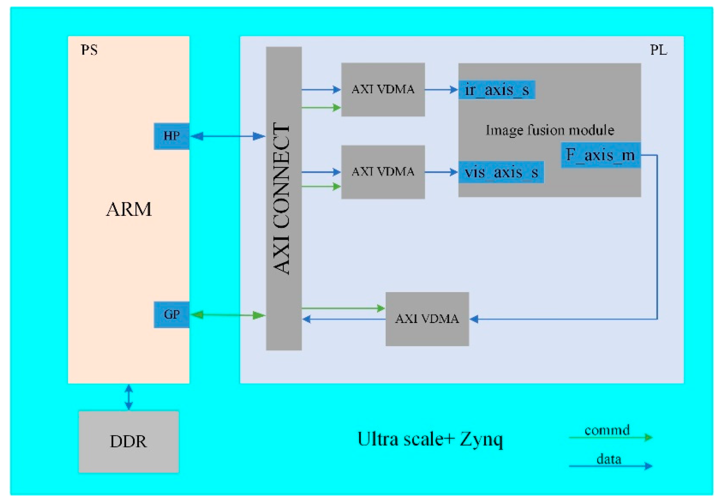 Sensors 22 08487 g009 Sensors 22 08487 g009
